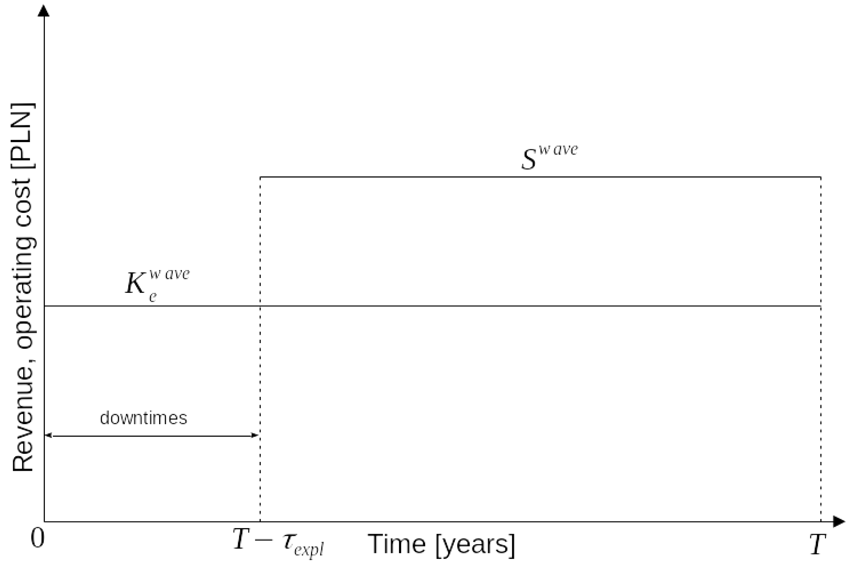 Energies 14 07241 g004
