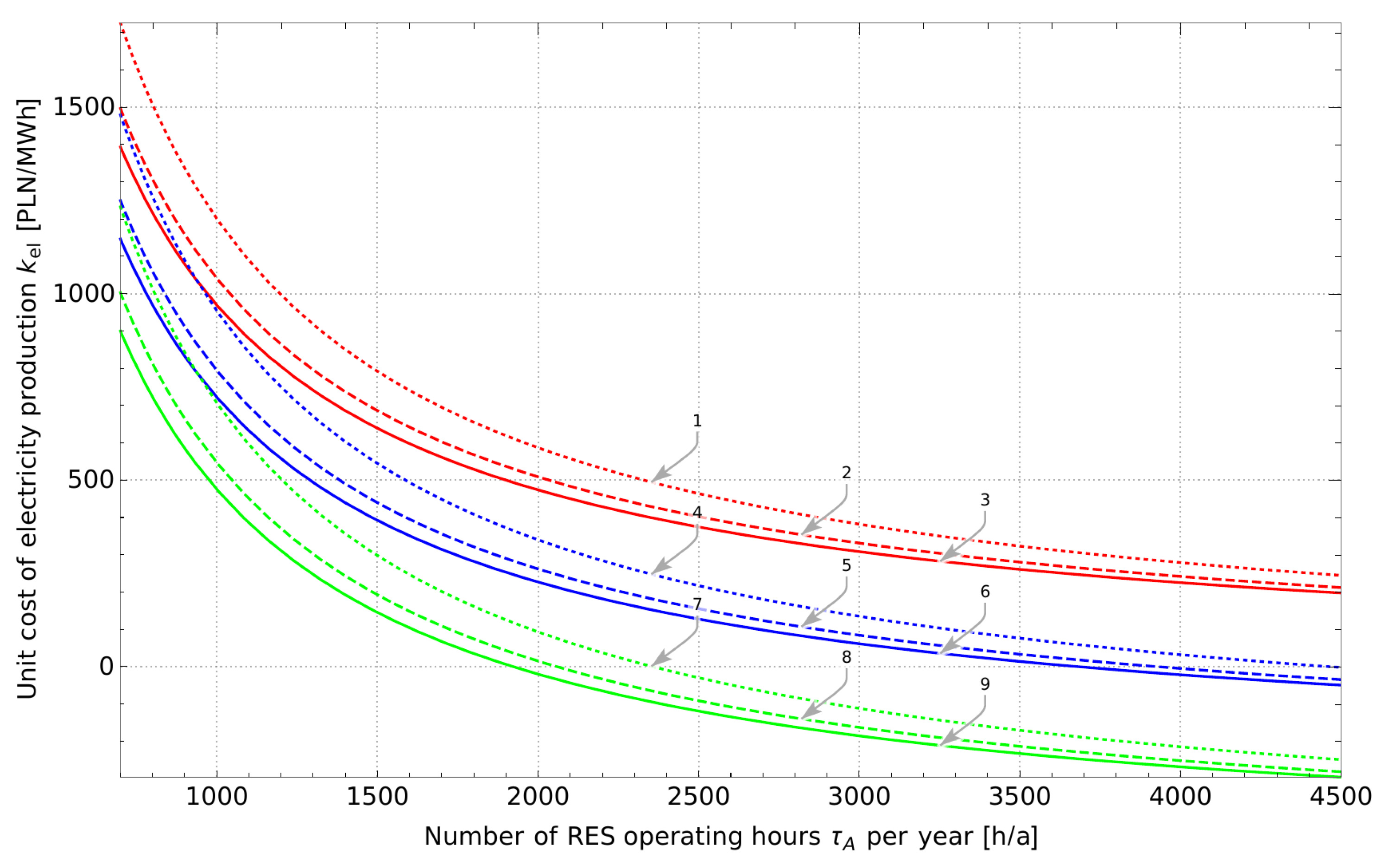 Energies 14 07241 g005