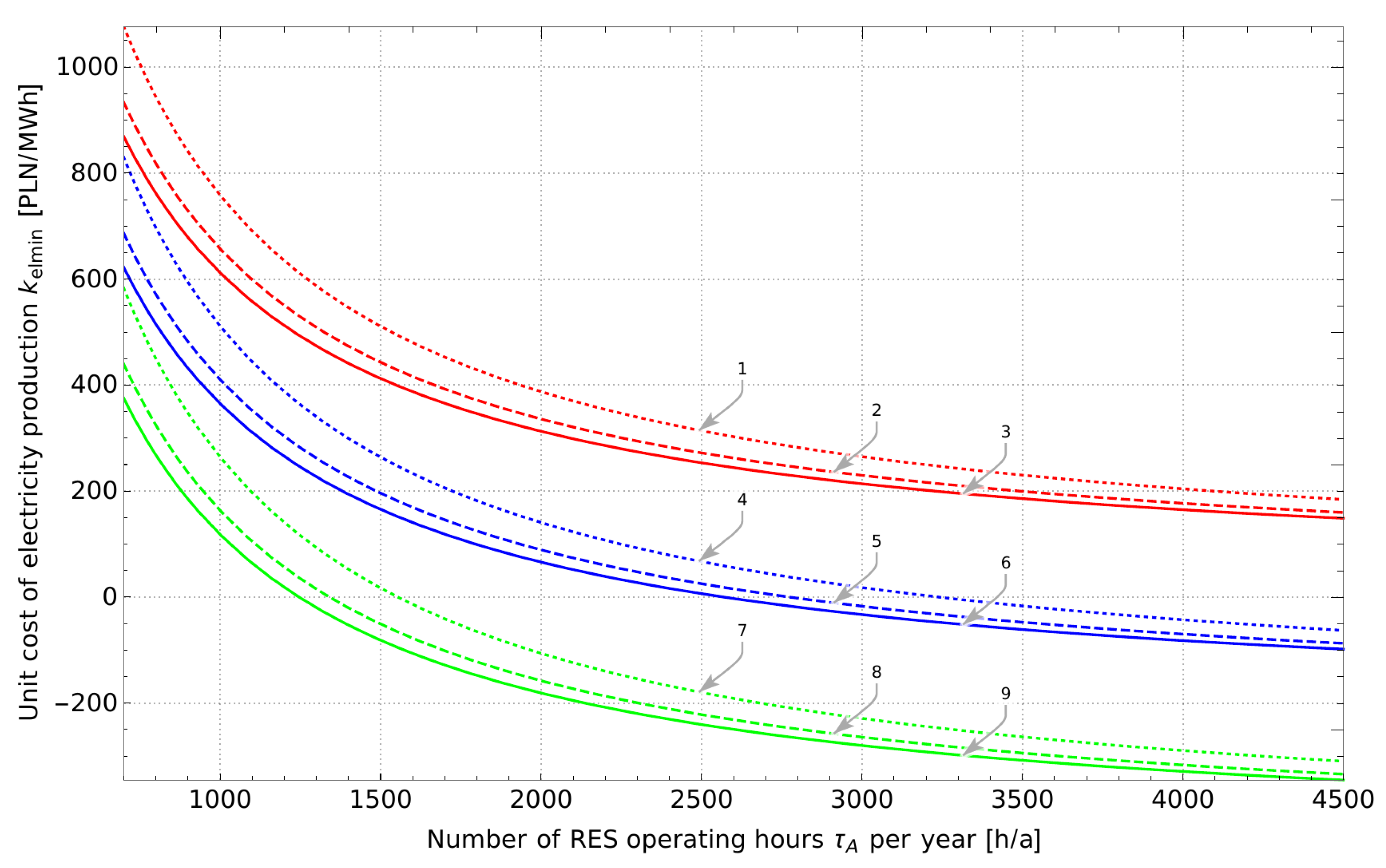 Energies 14 07241 g006