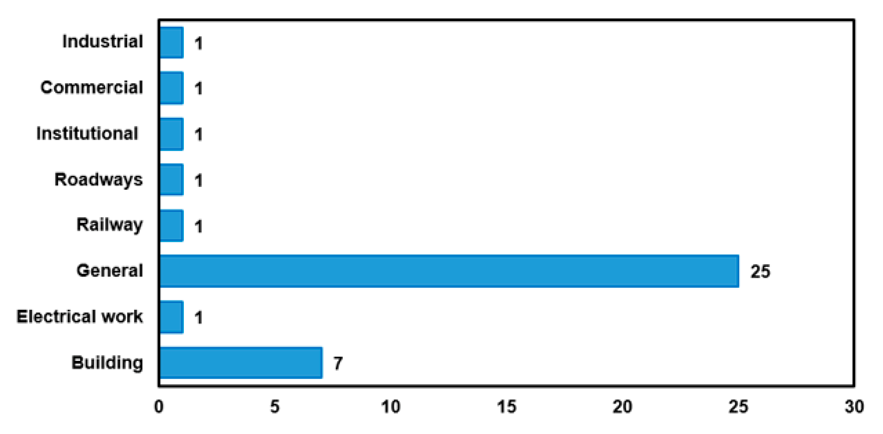 Energies 14 07244 g002