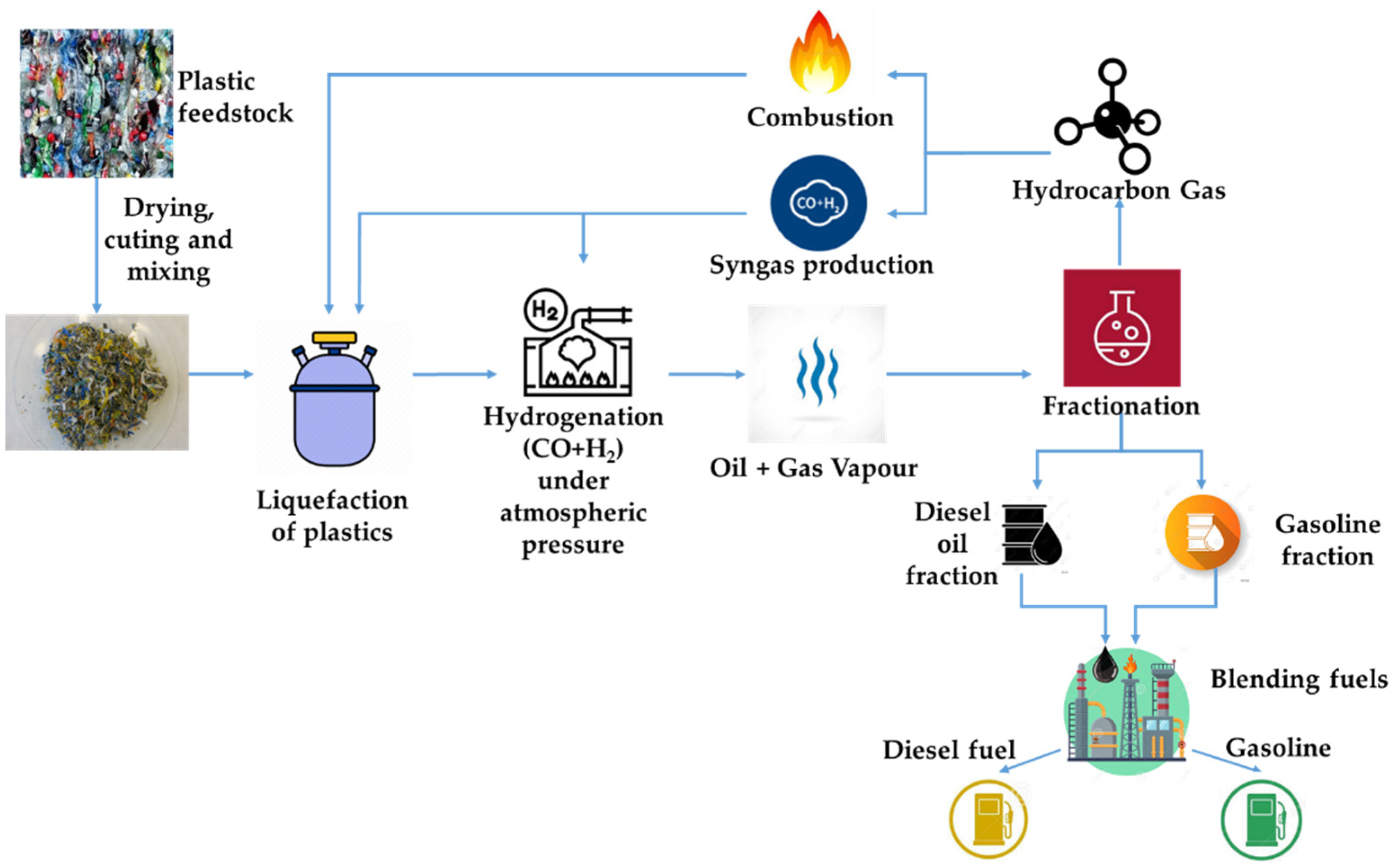 Energies 14 07245 g001
