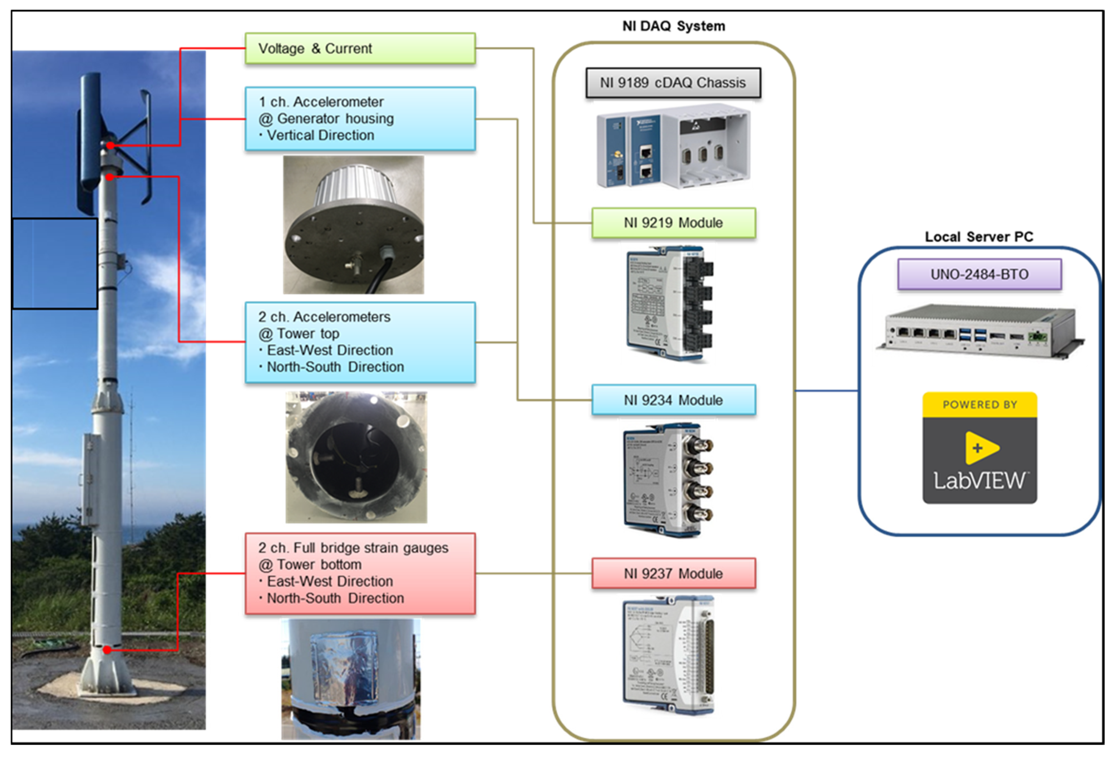 Energies 14 07246 g002