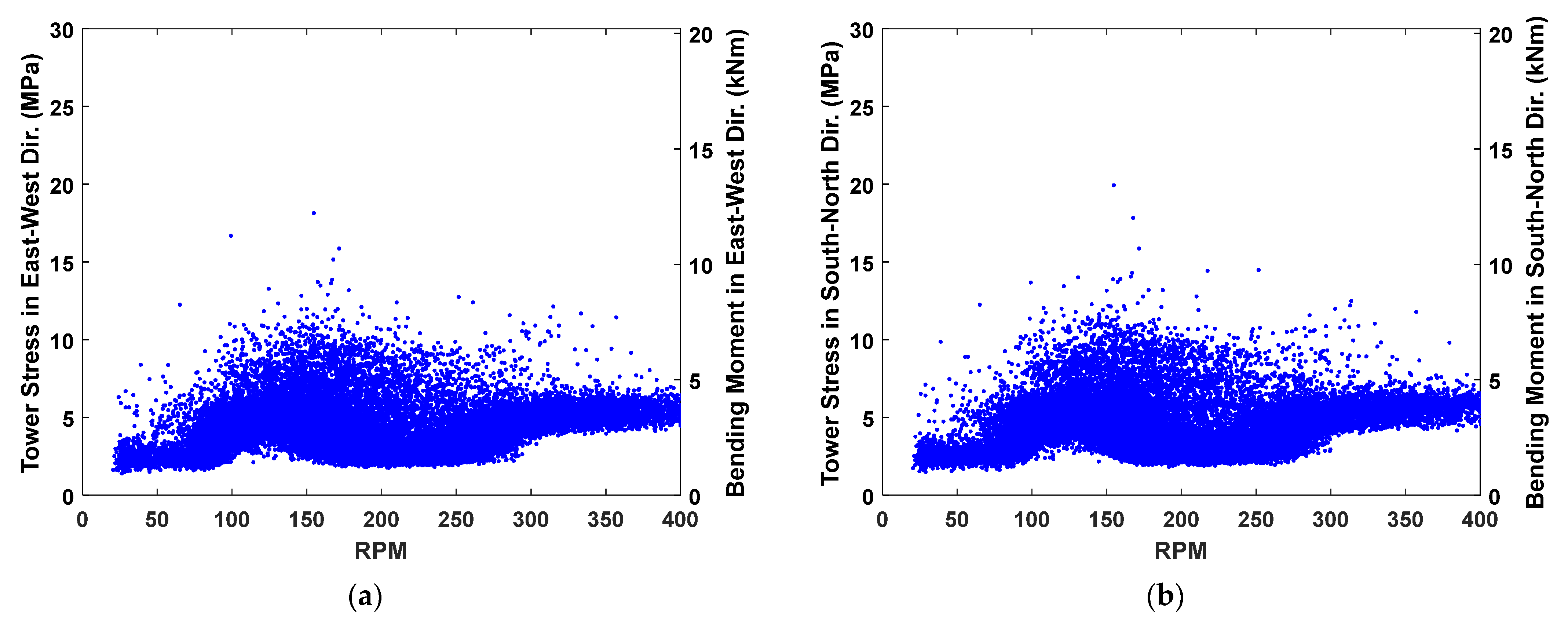 Energies 14 07246 g009
