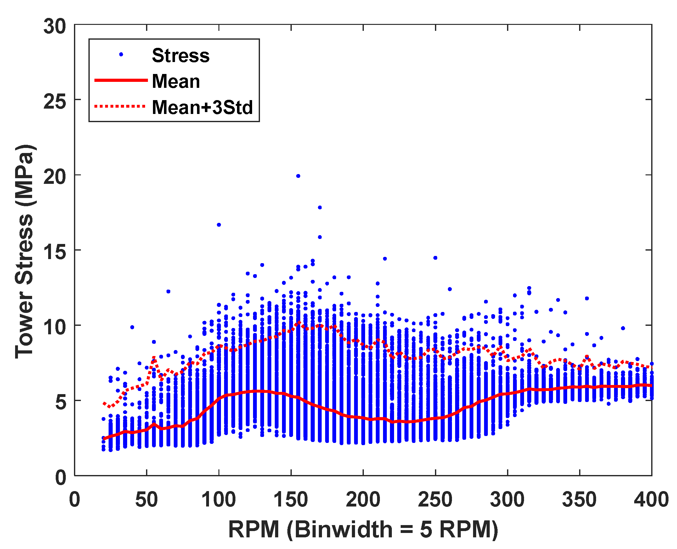 Energies 14 07246 g012