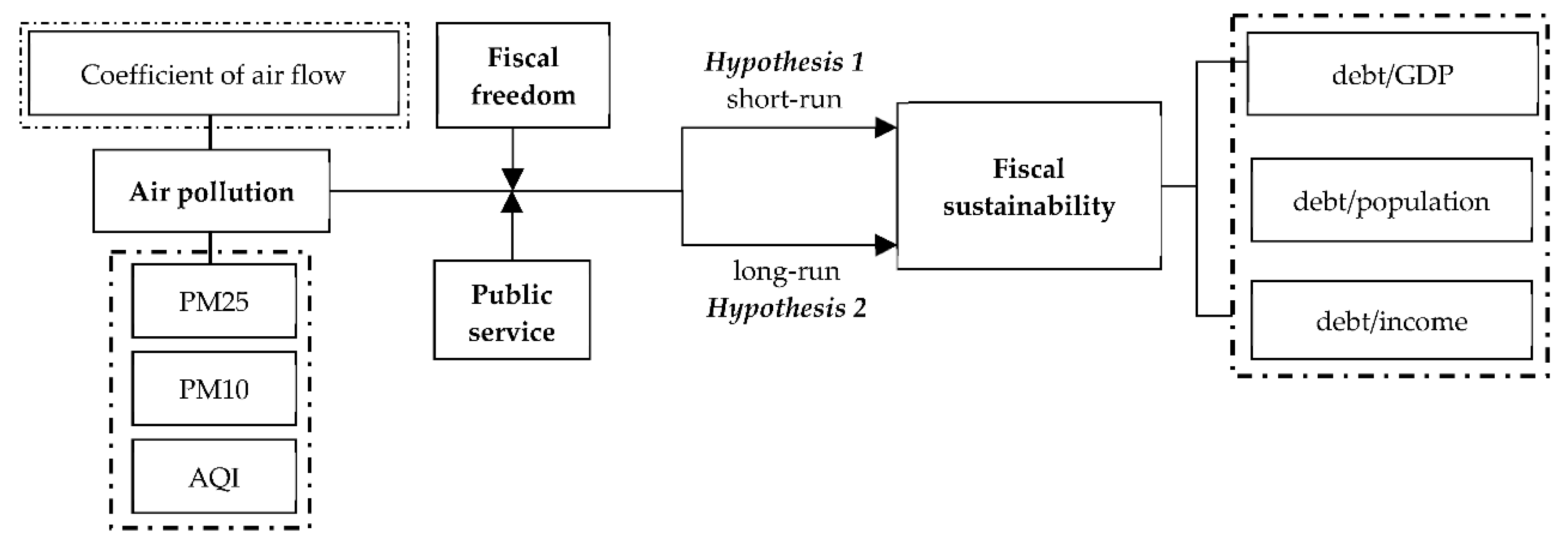 Energies 14 07247 g004