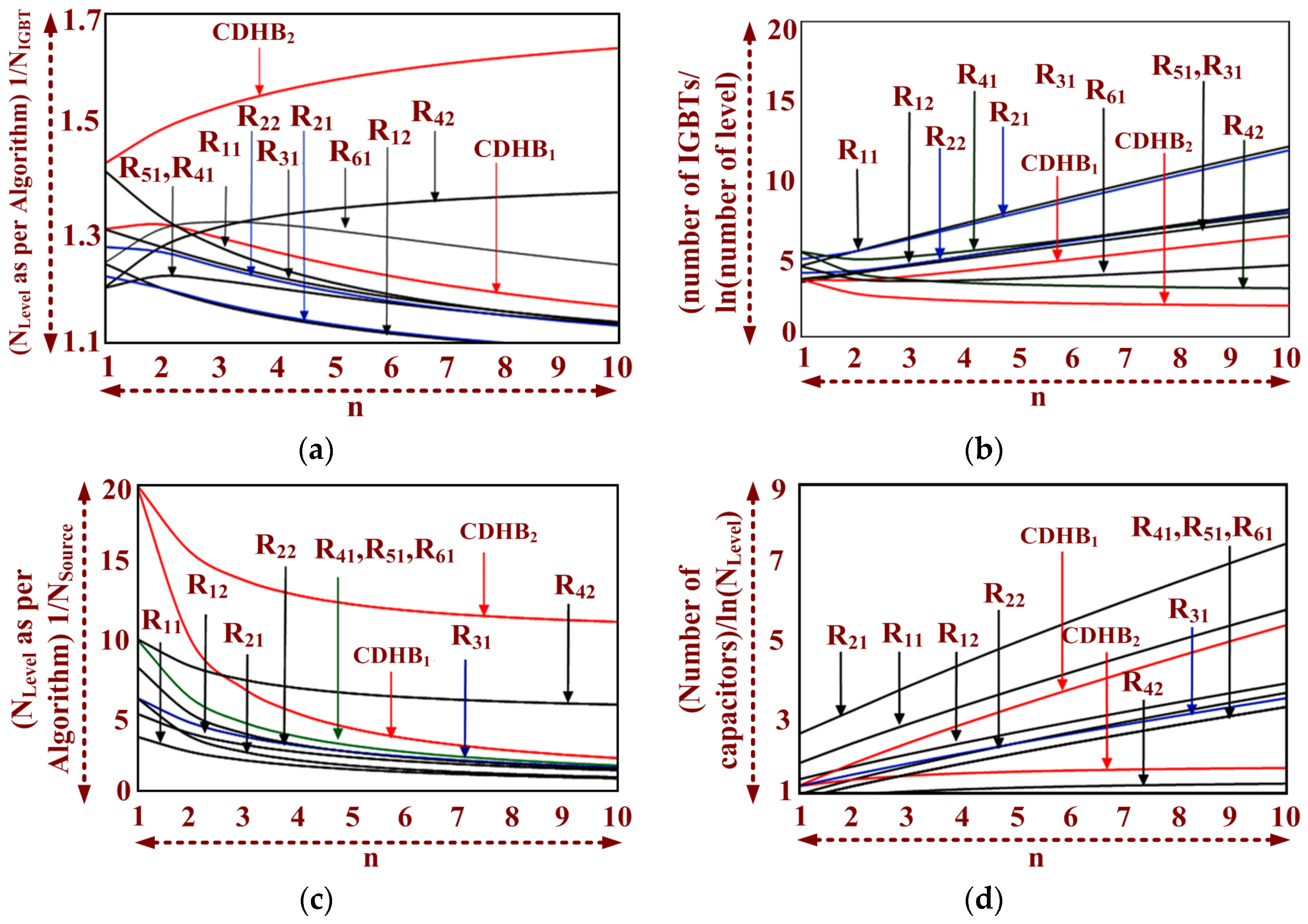Energies 14 07249 g006