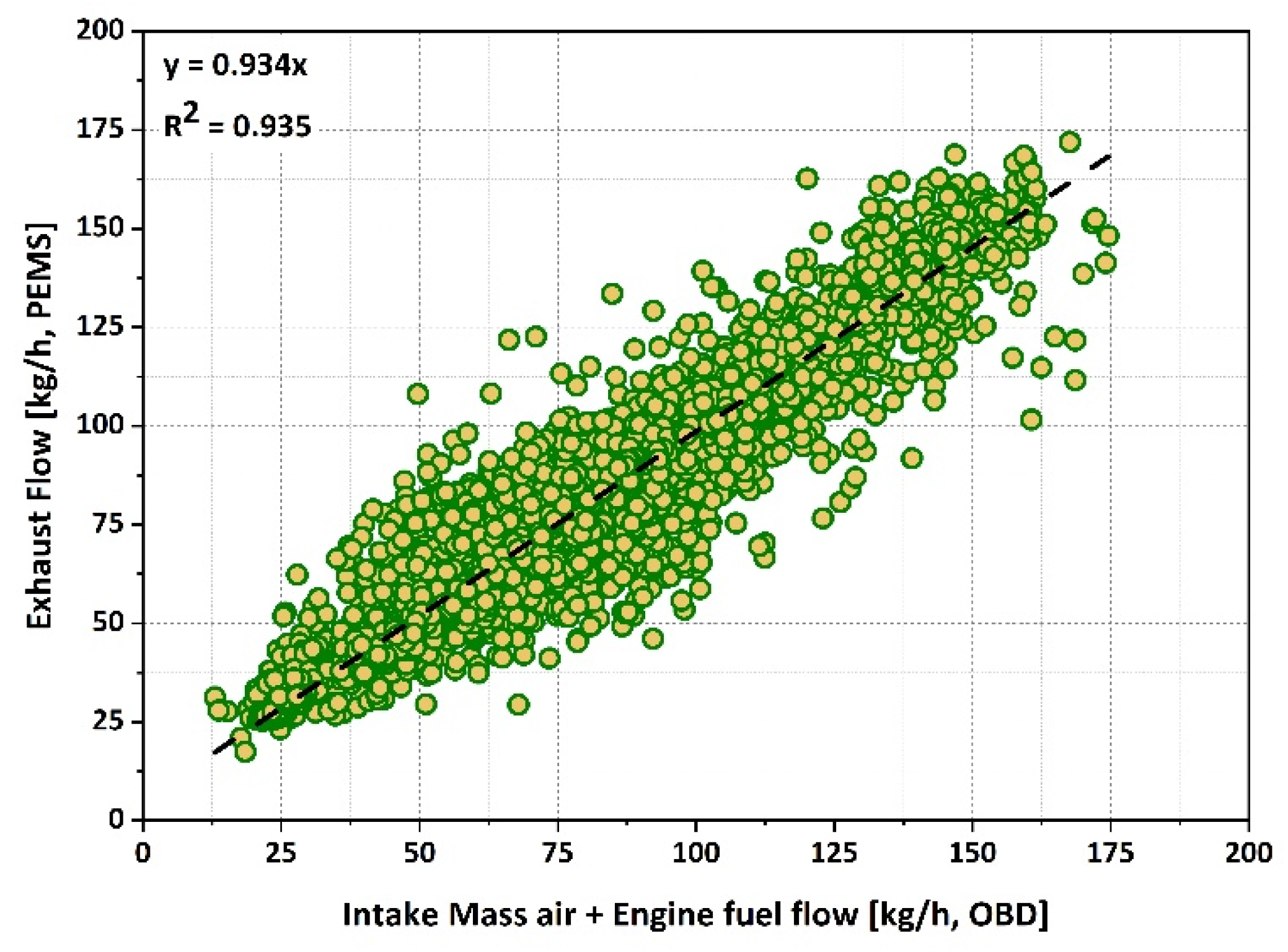 Energies 14 07250 g007