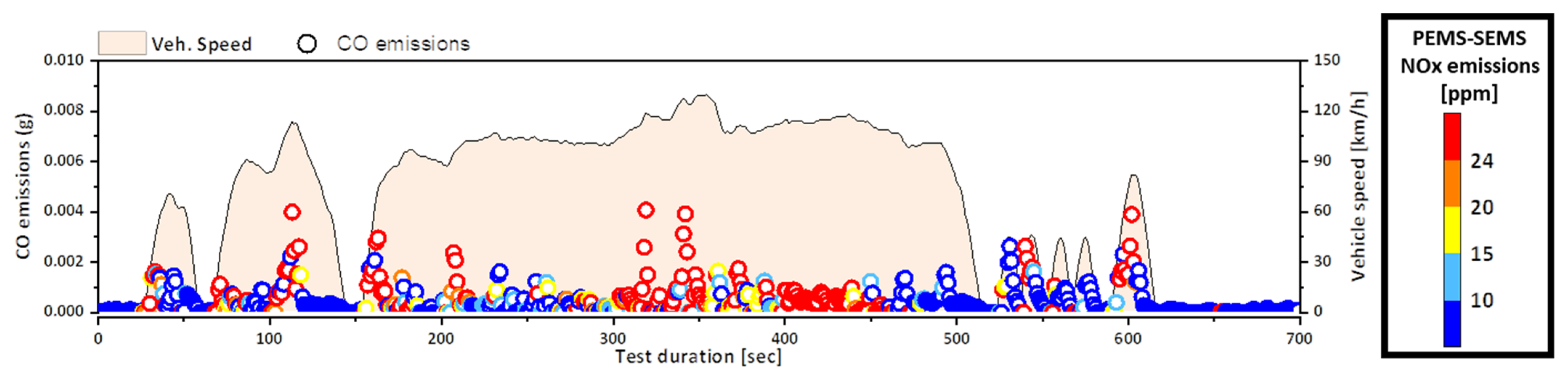 Energies 14 07250 g012