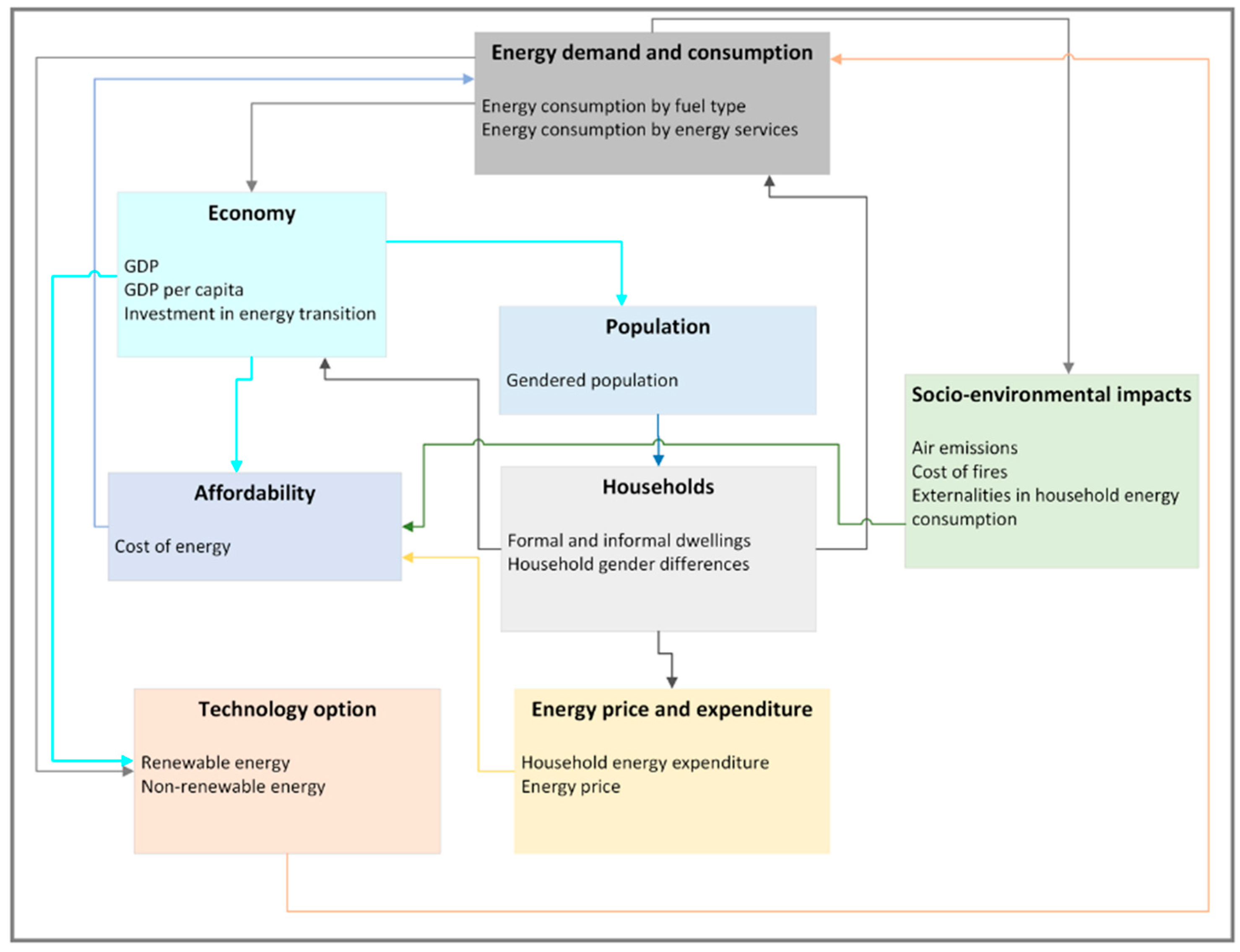 Energies 14 07251 g001