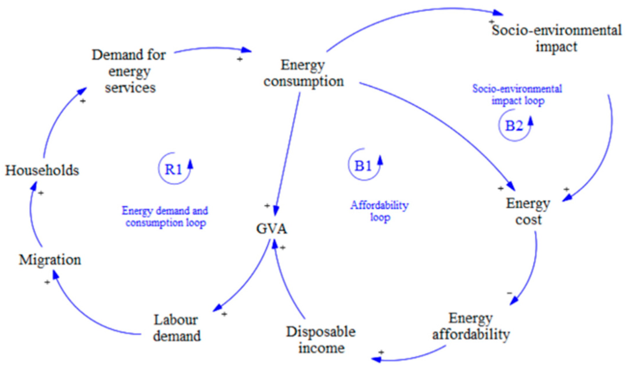 Energies 14 07251 g002