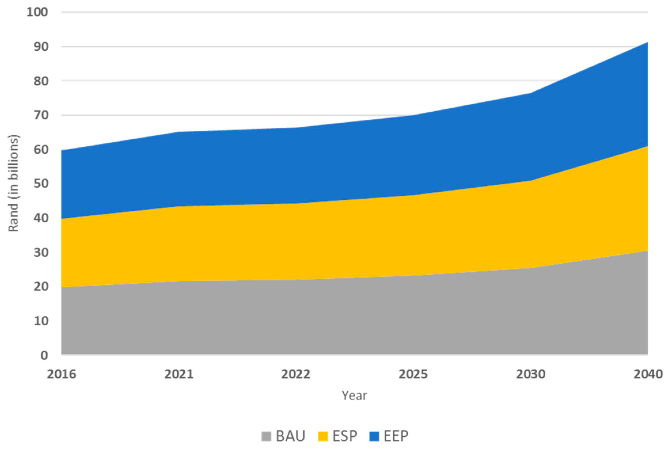 Energies 14 07251 g004