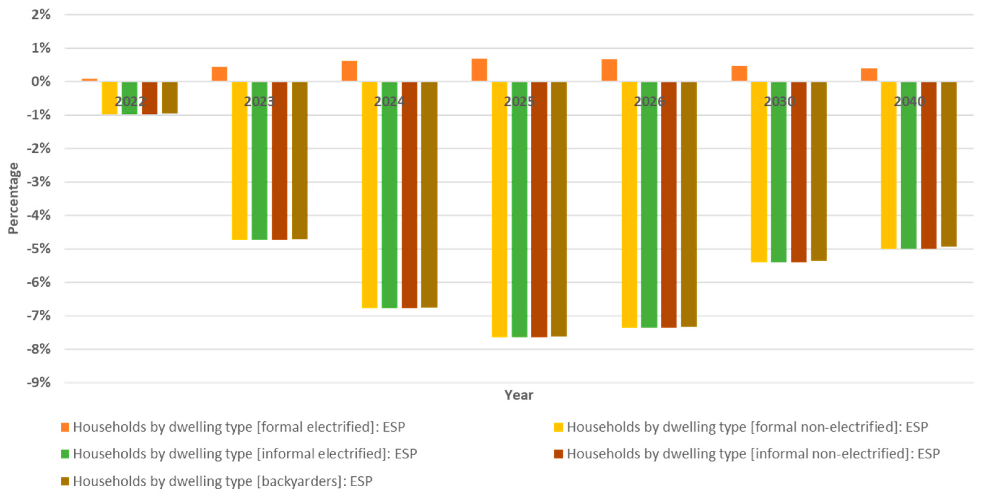 Energies 14 07251 g006
