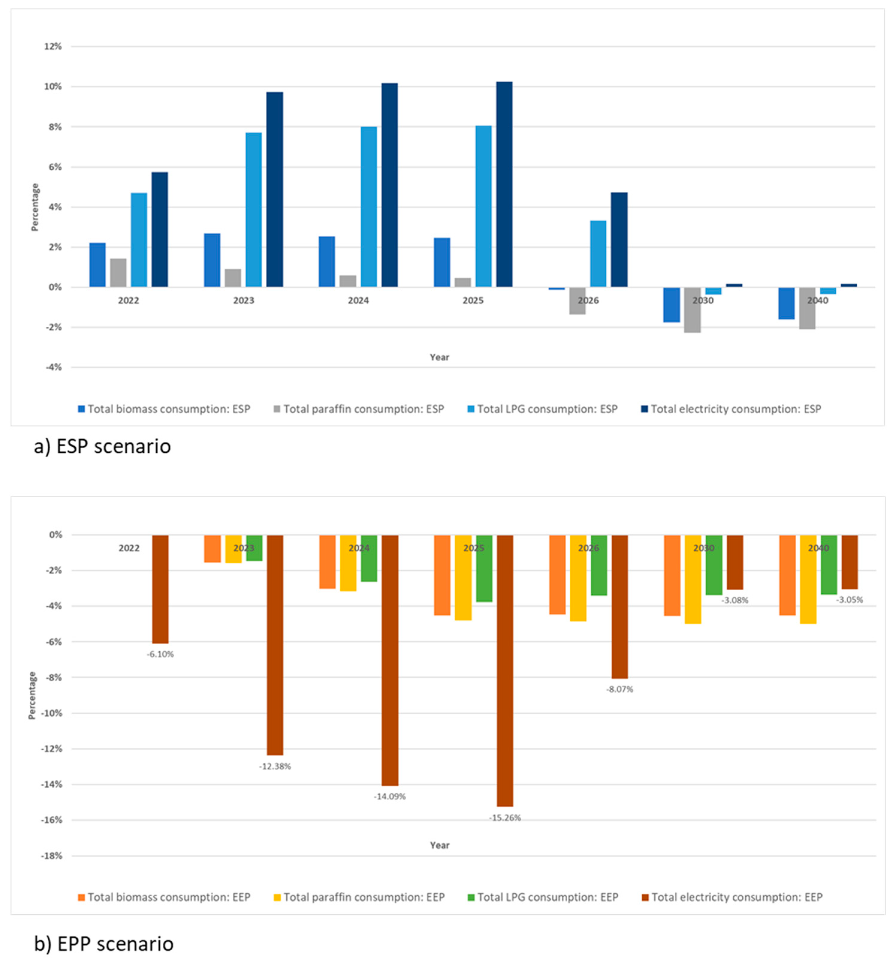 Energies 14 07251 g007
