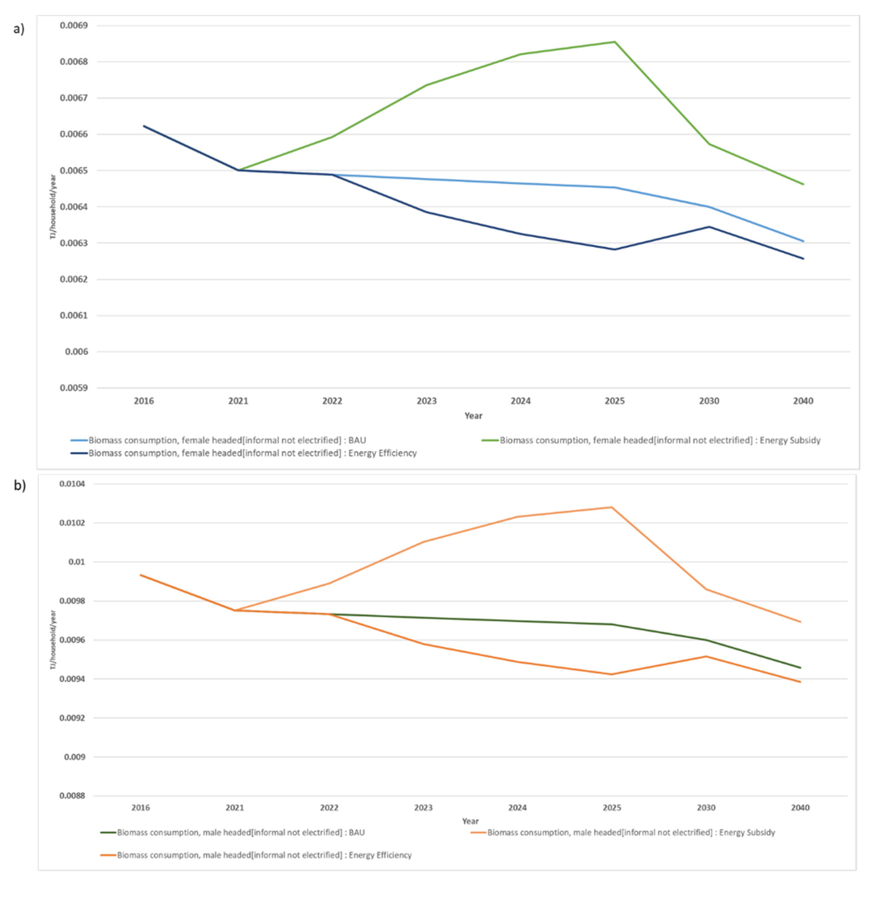 Energies 14 07251 g008