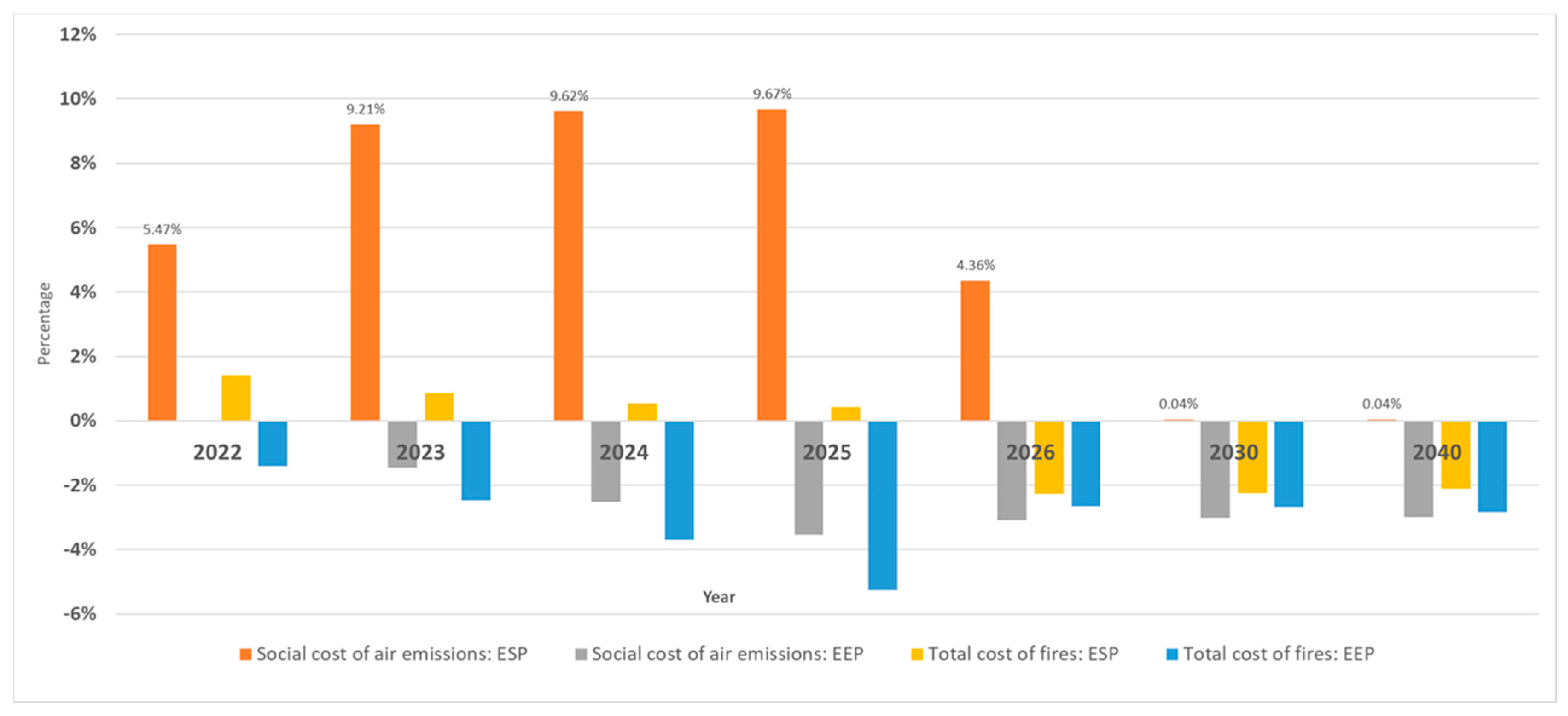 Energies 14 07251 g009