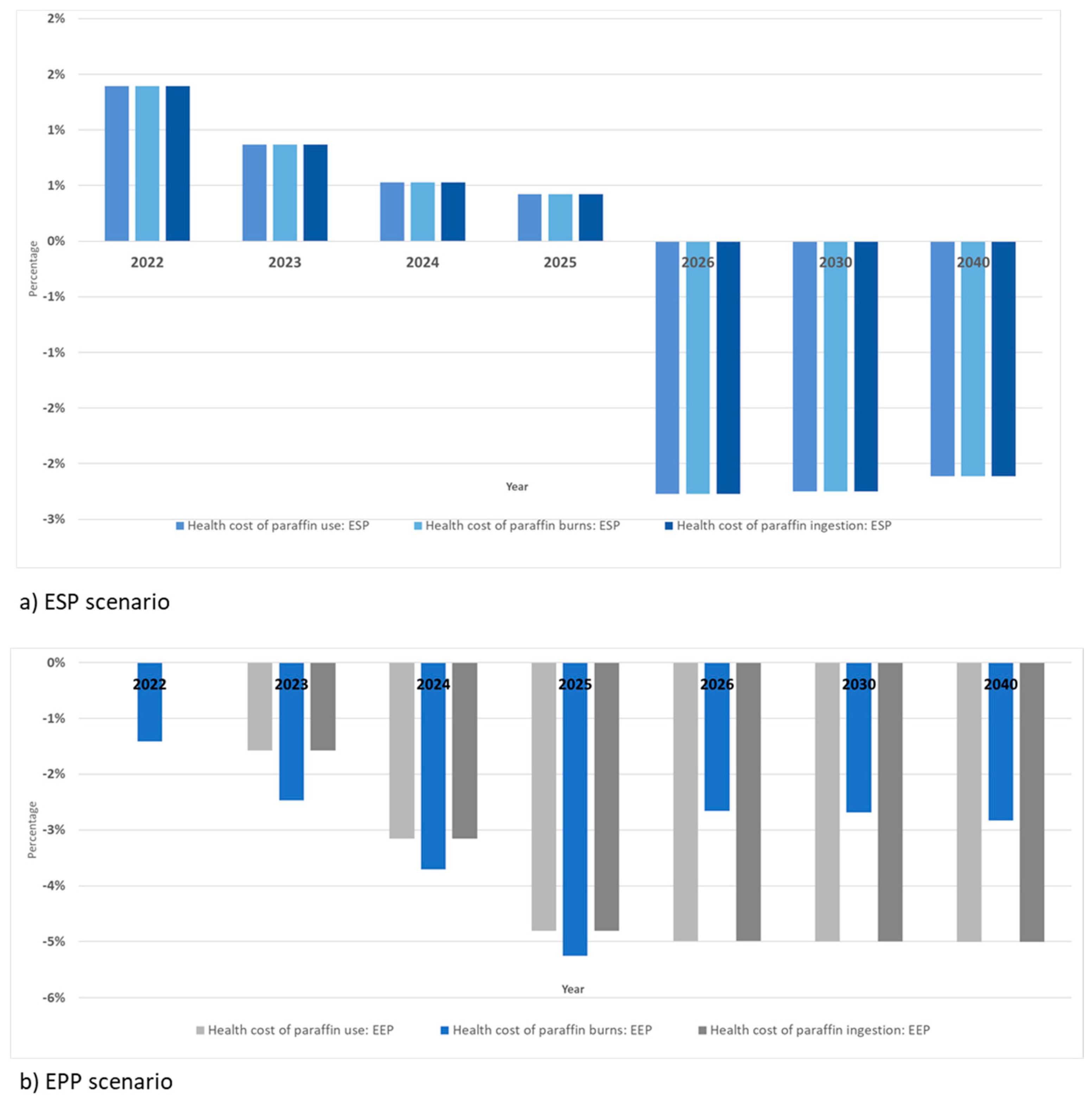 Energies 14 07251 g010