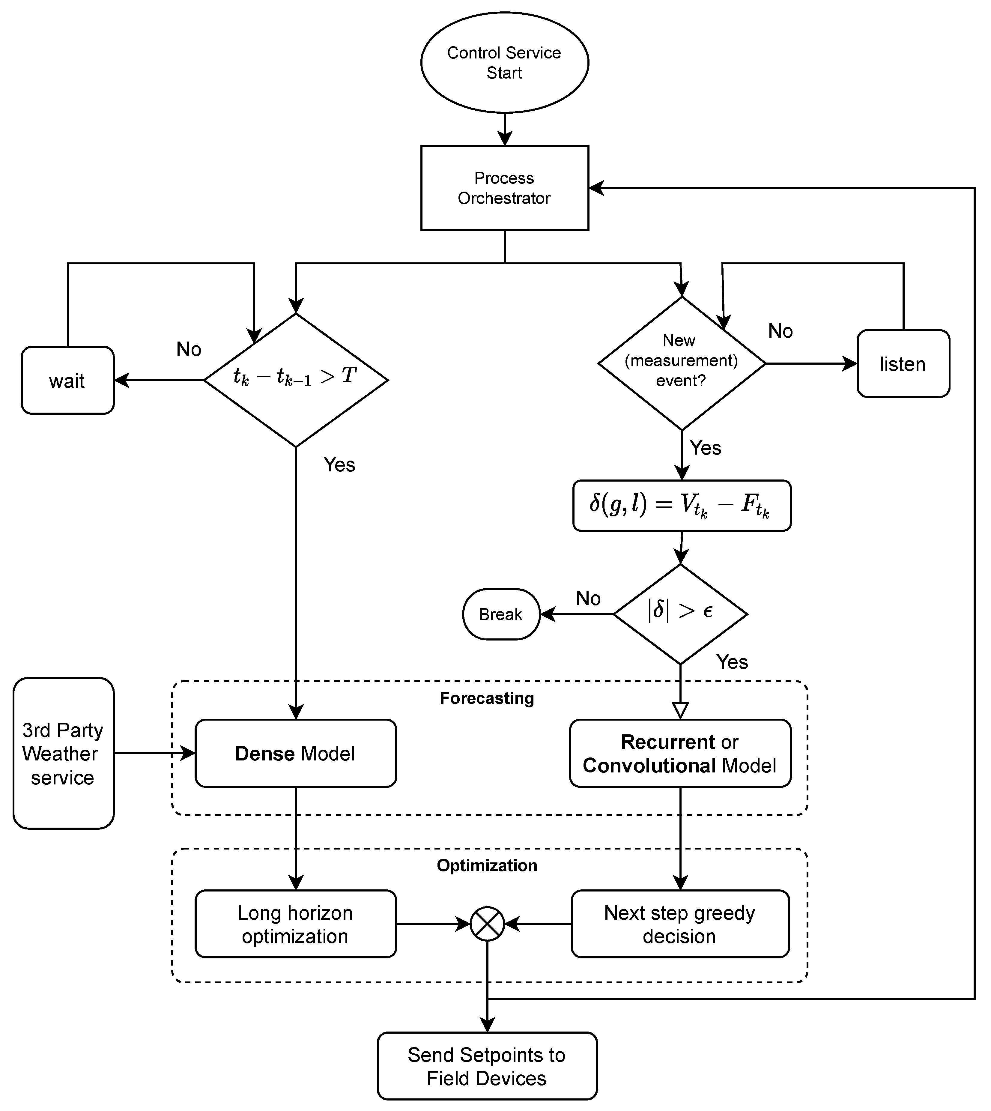 Energies 14 07252 g002