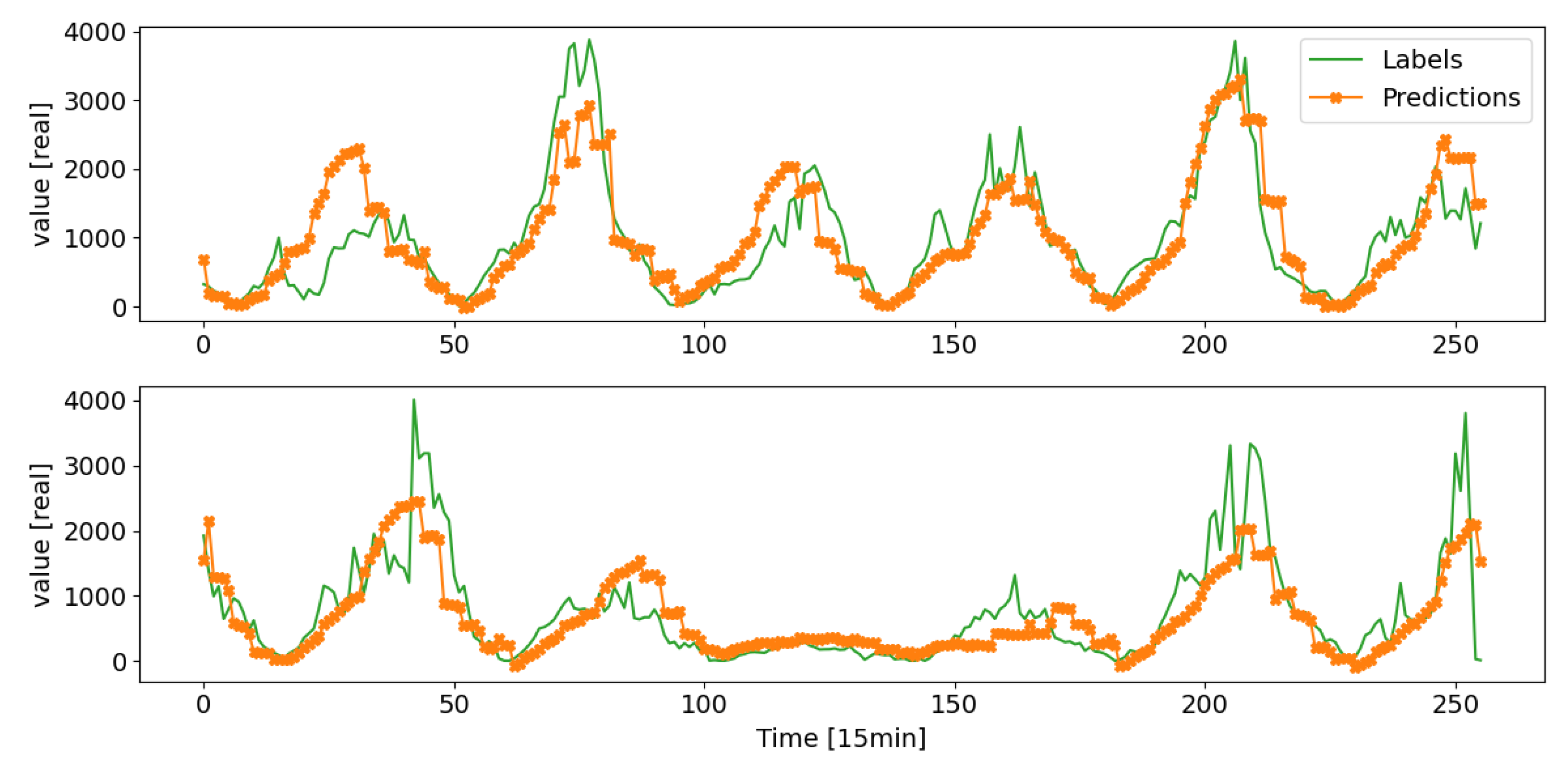 Energies 14 07252 g005