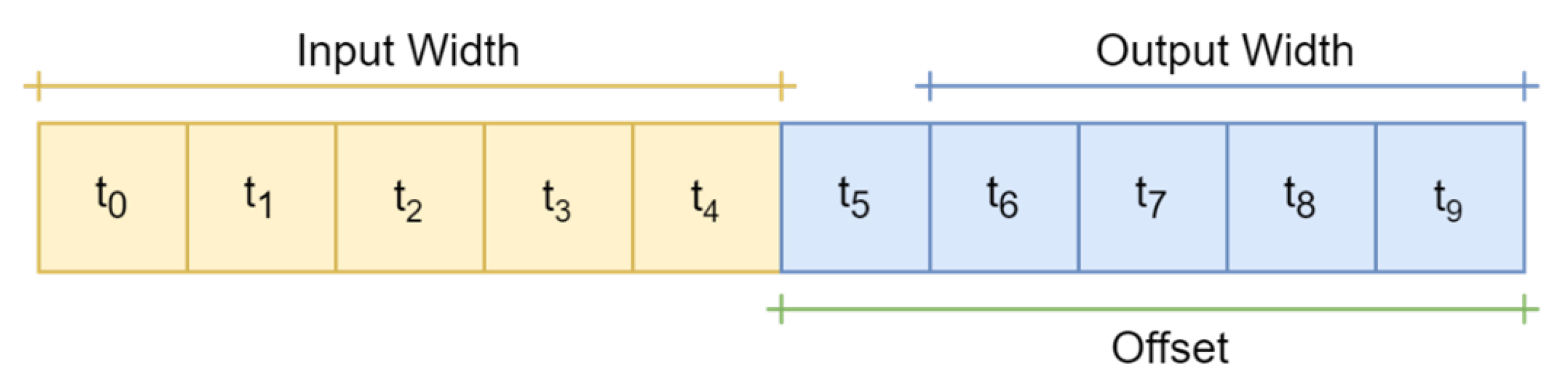 Energies 14 07252 g006