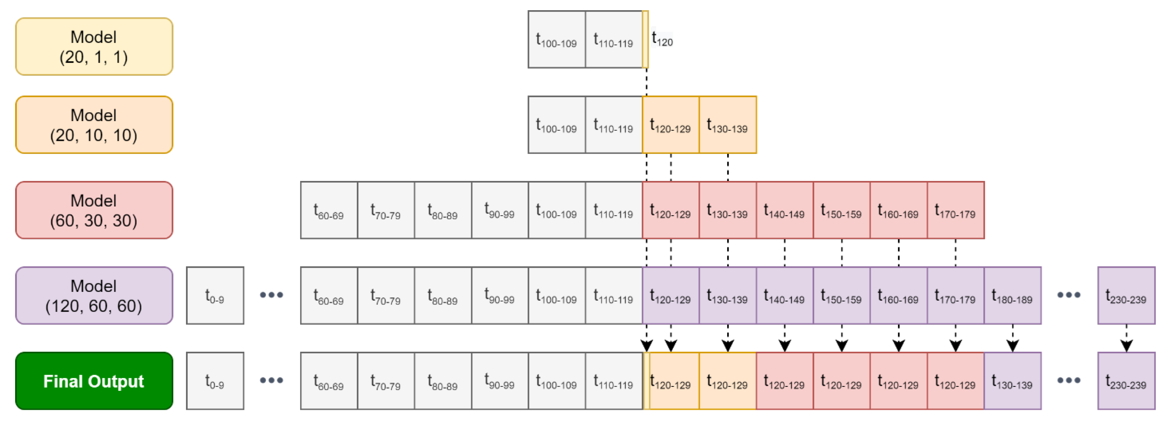 Energies 14 07252 g007