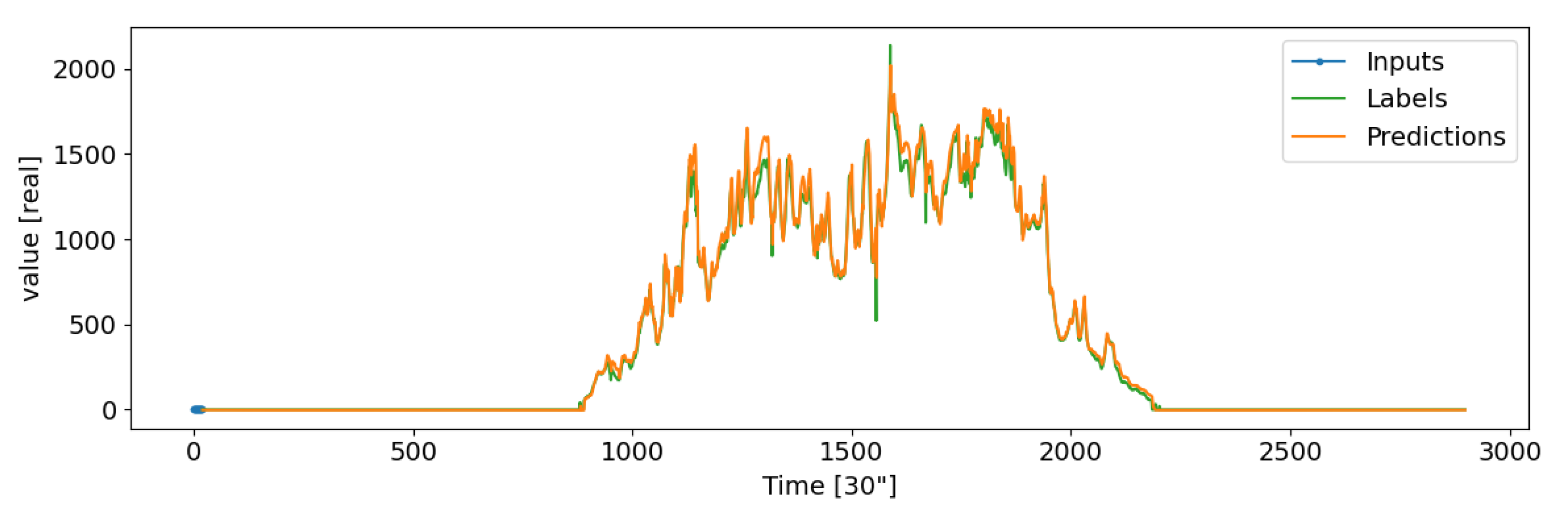 Energies 14 07252 g008