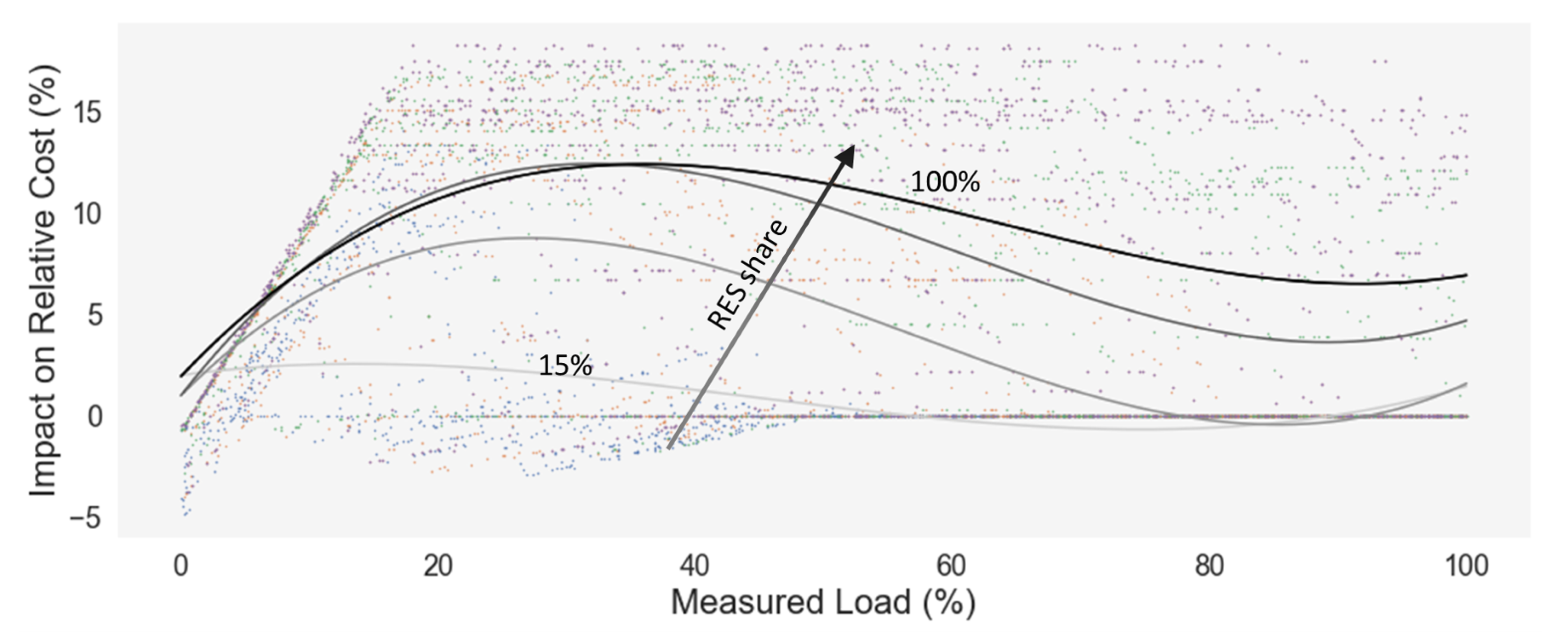 Energies 14 07252 g012