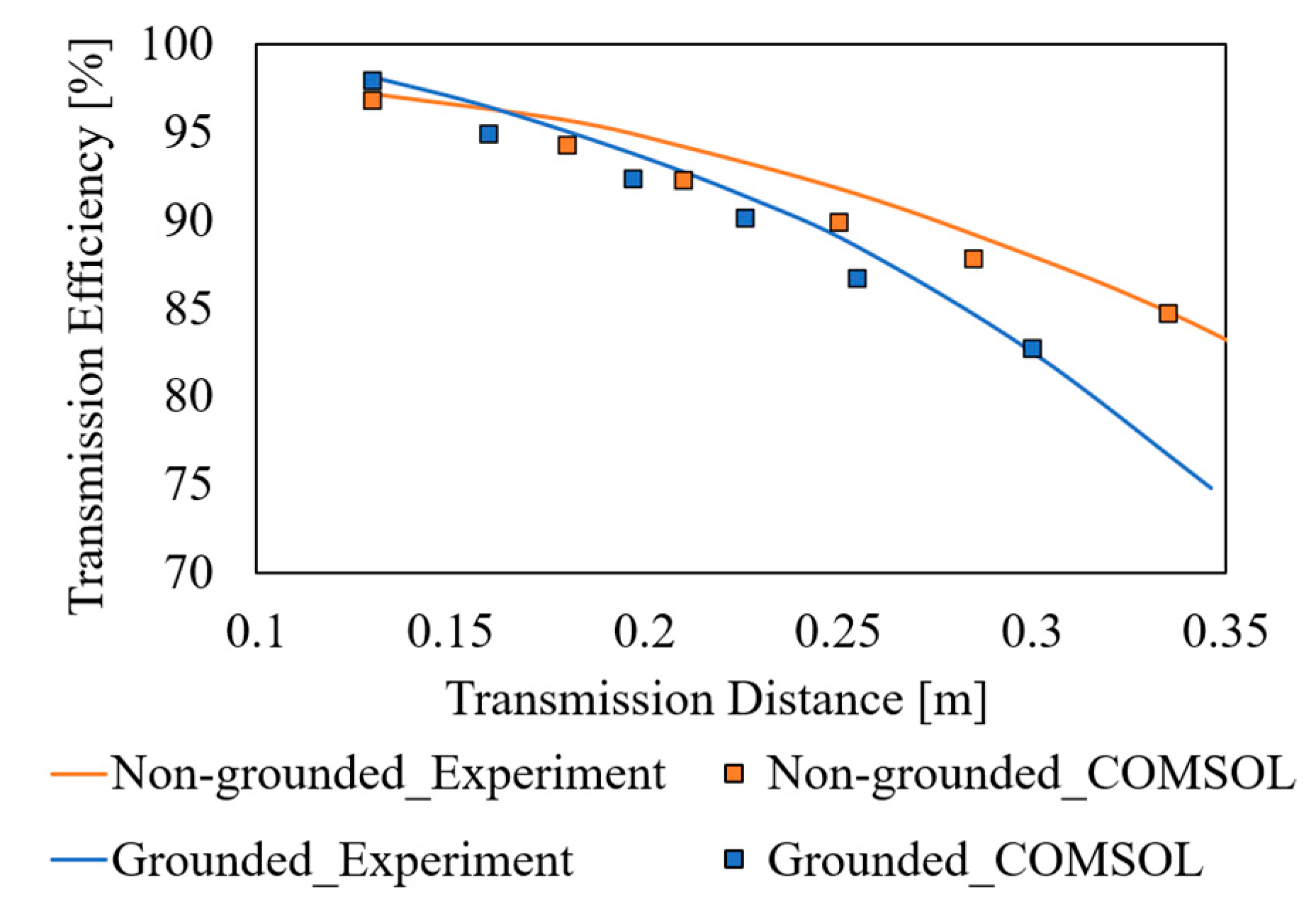 Energies 14 07253 g005