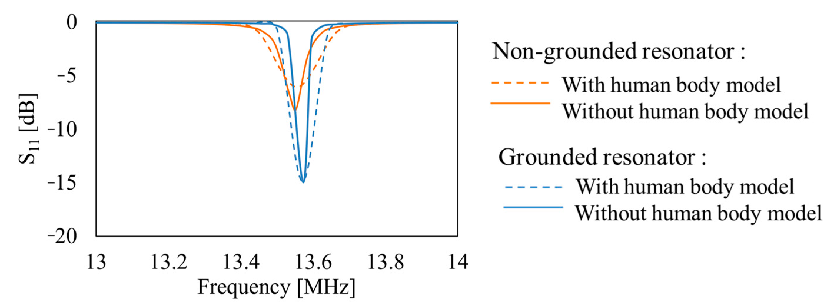 Energies 14 07253 g006