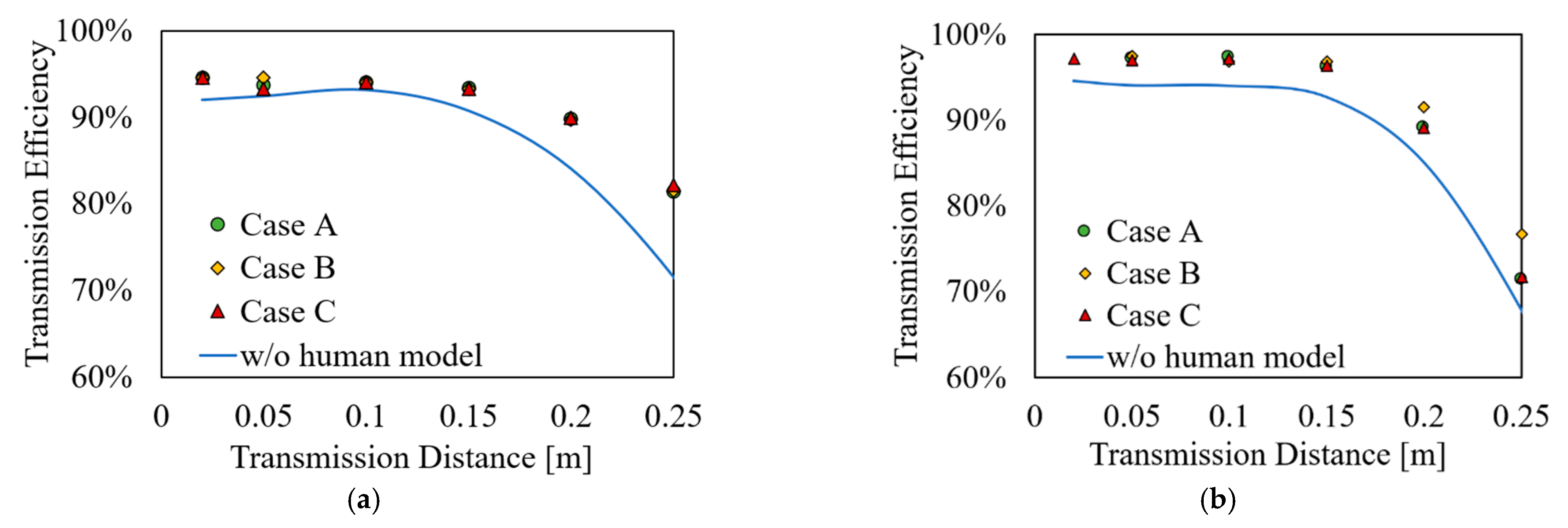 Energies 14 07253 g007