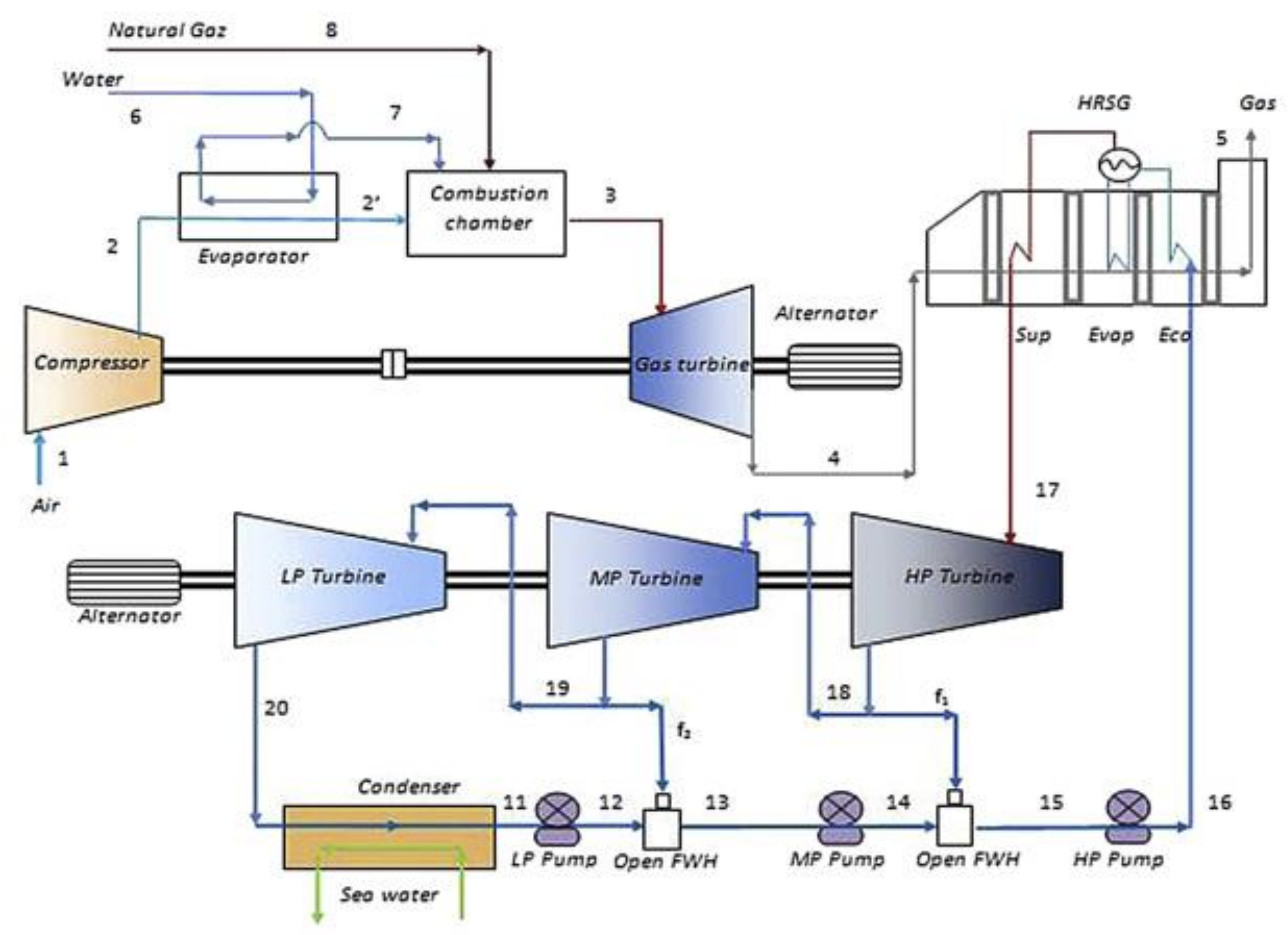 Energies 14 07254 g001