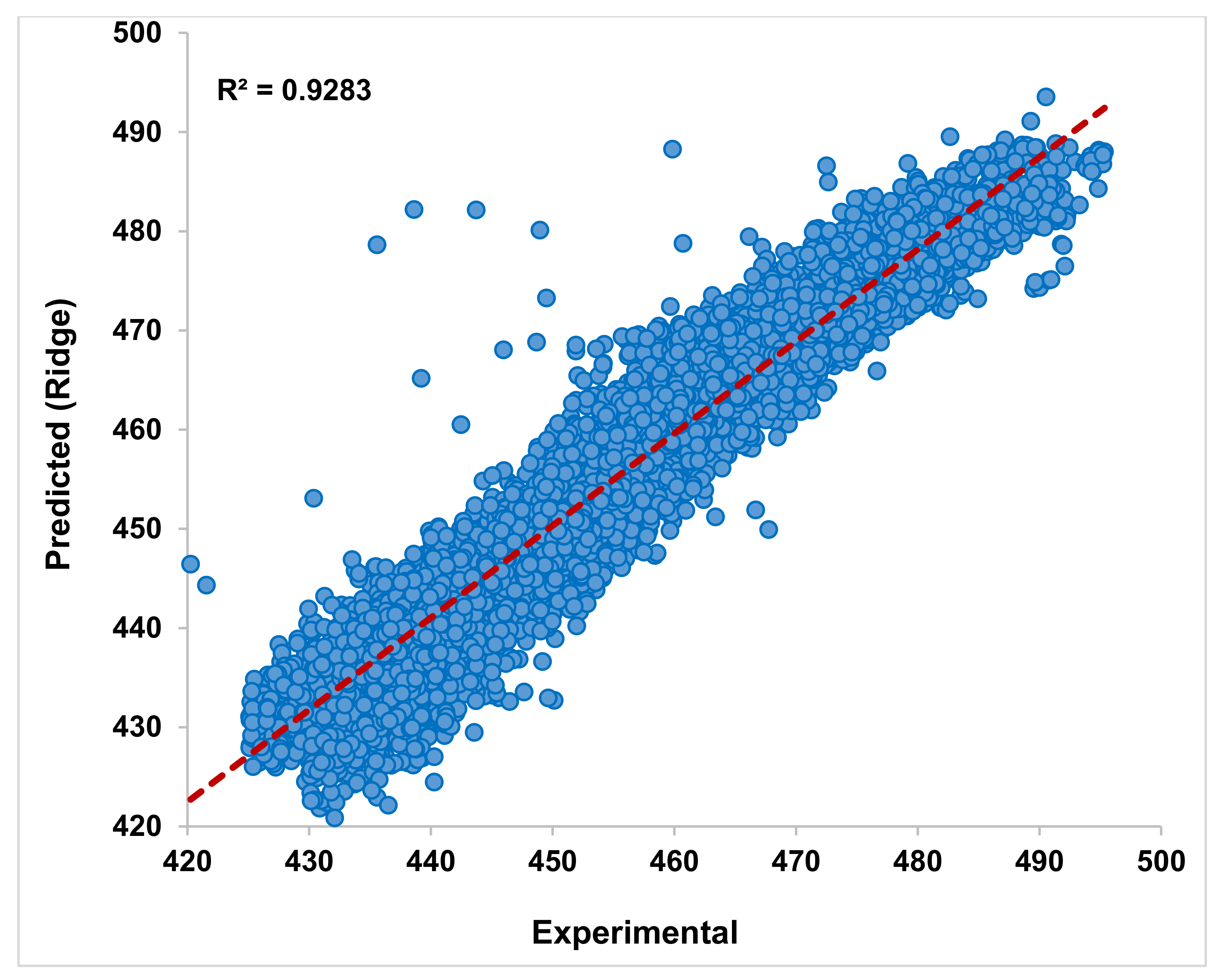 Energies 14 07254 g003