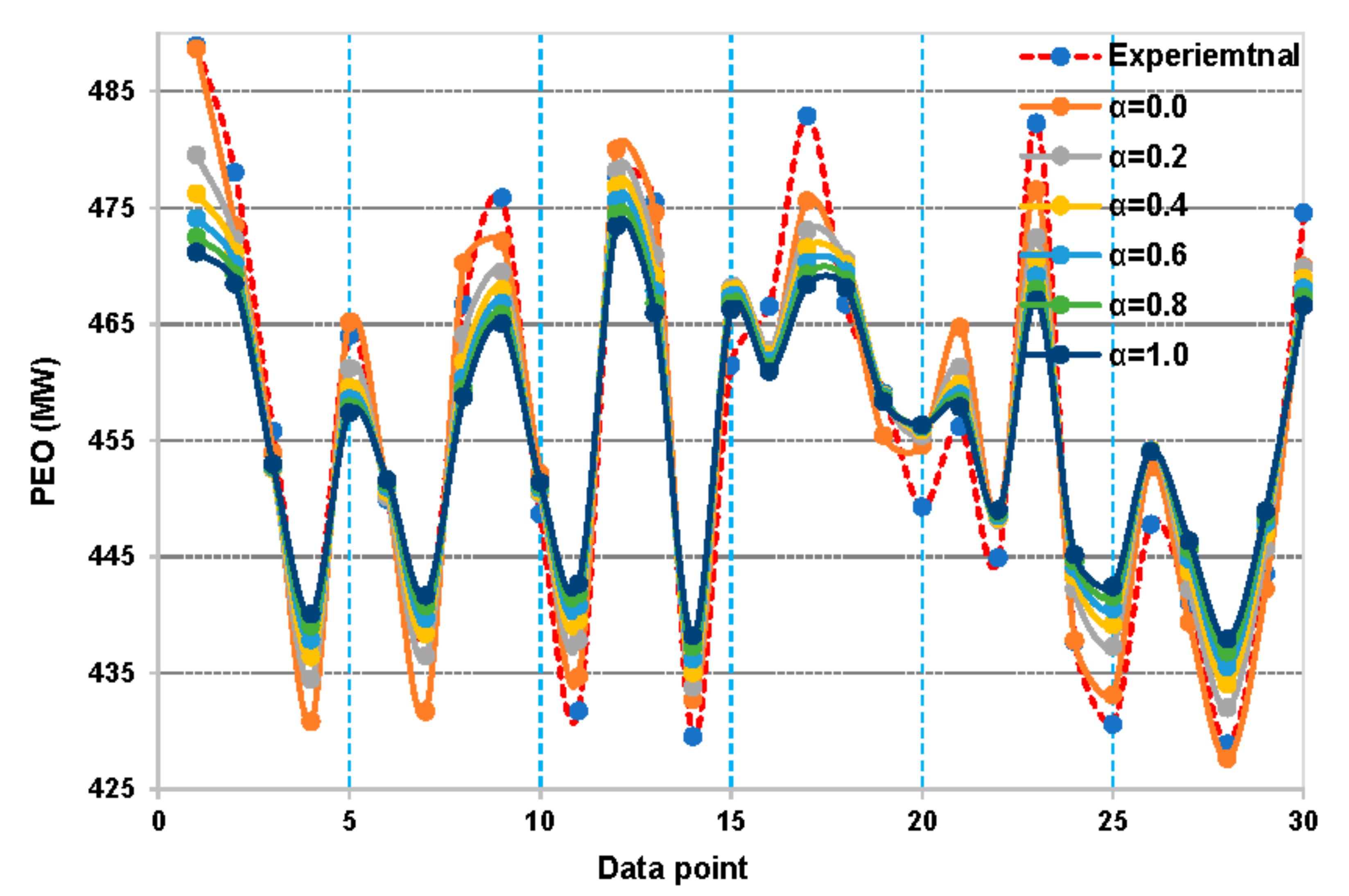 Energies 14 07254 g005