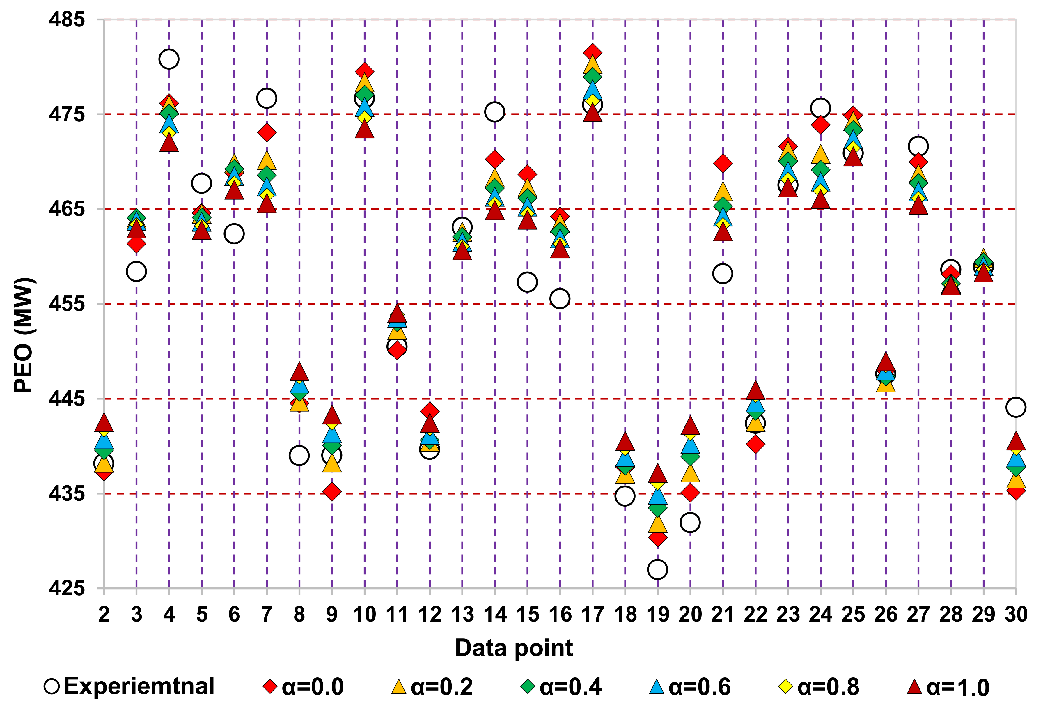 Energies 14 07254 g006
