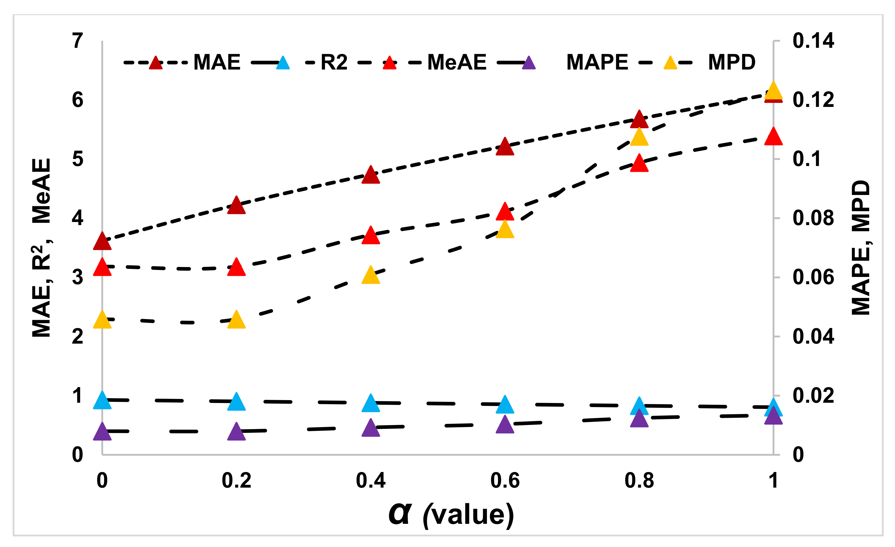 Energies 14 07254 g007