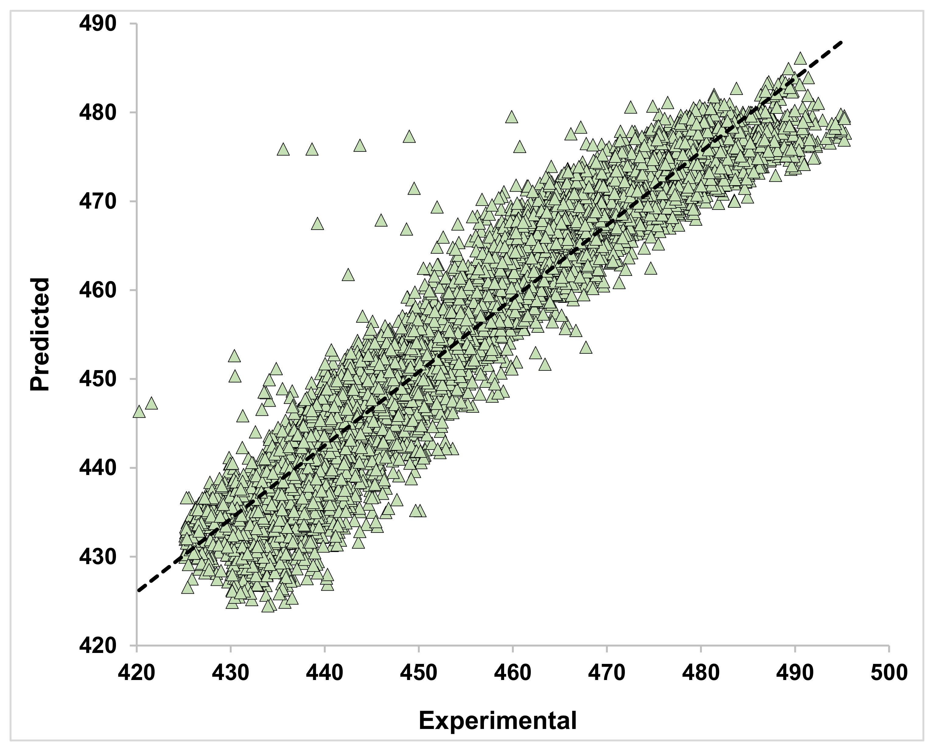 Energies 14 07254 g009