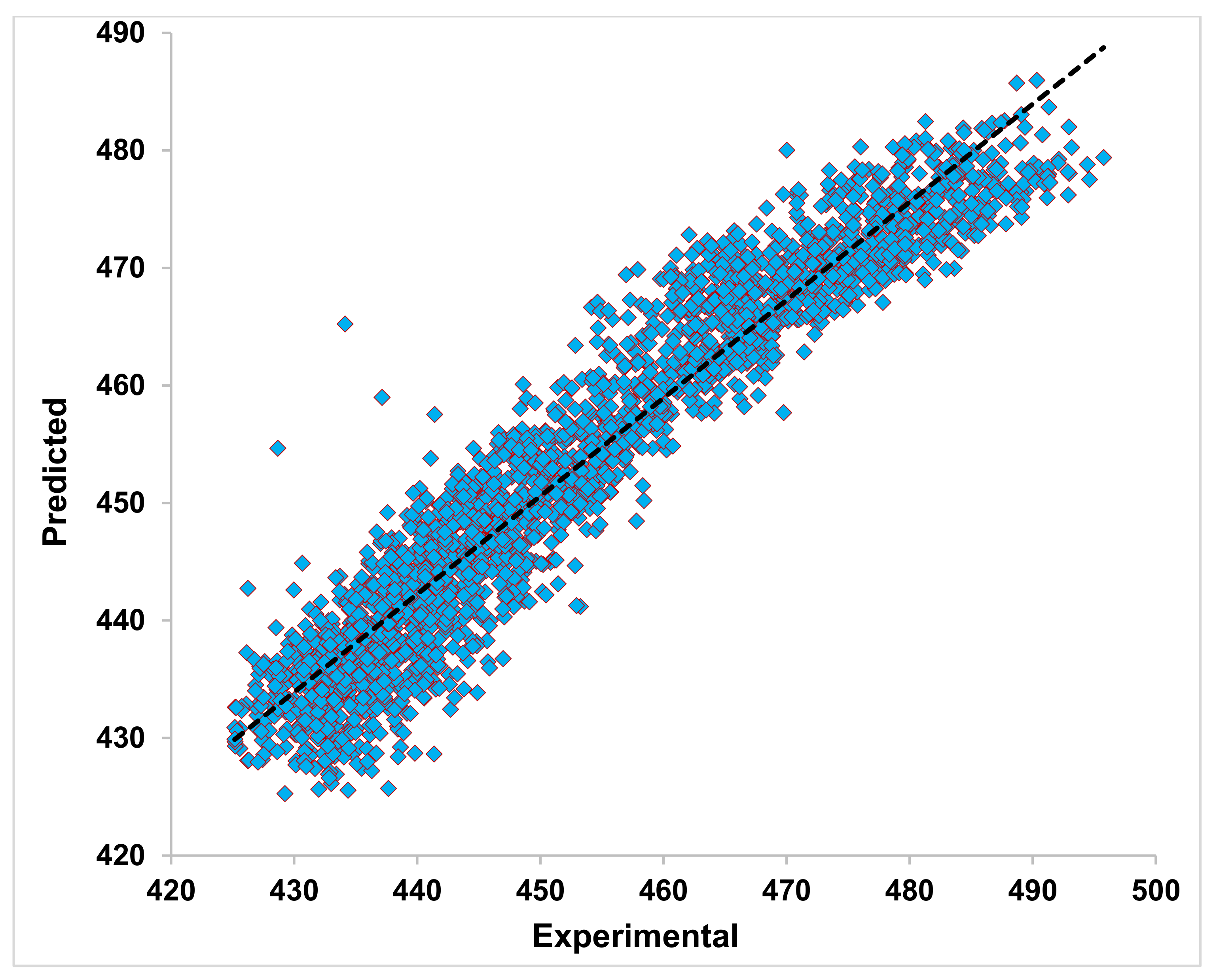 Energies 14 07254 g010