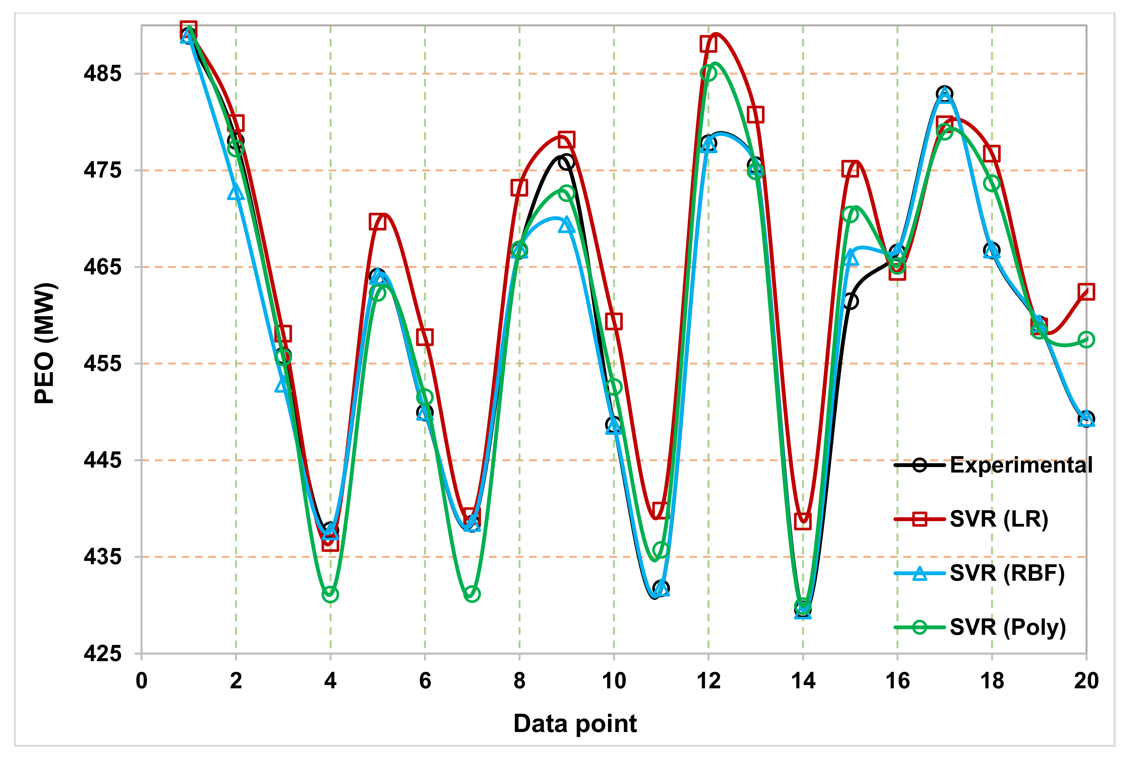 Energies 14 07254 g015
