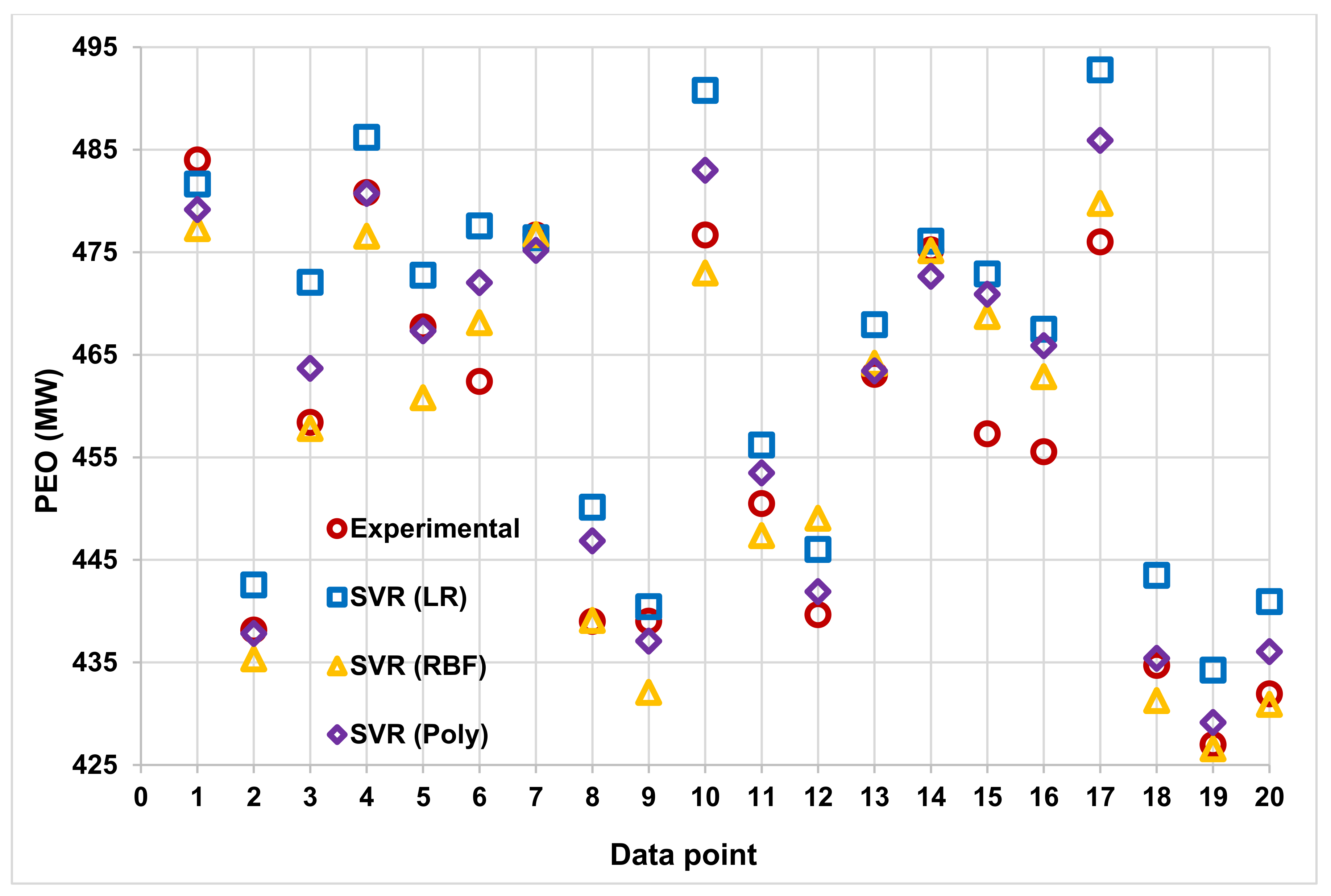 Energies 14 07254 g016