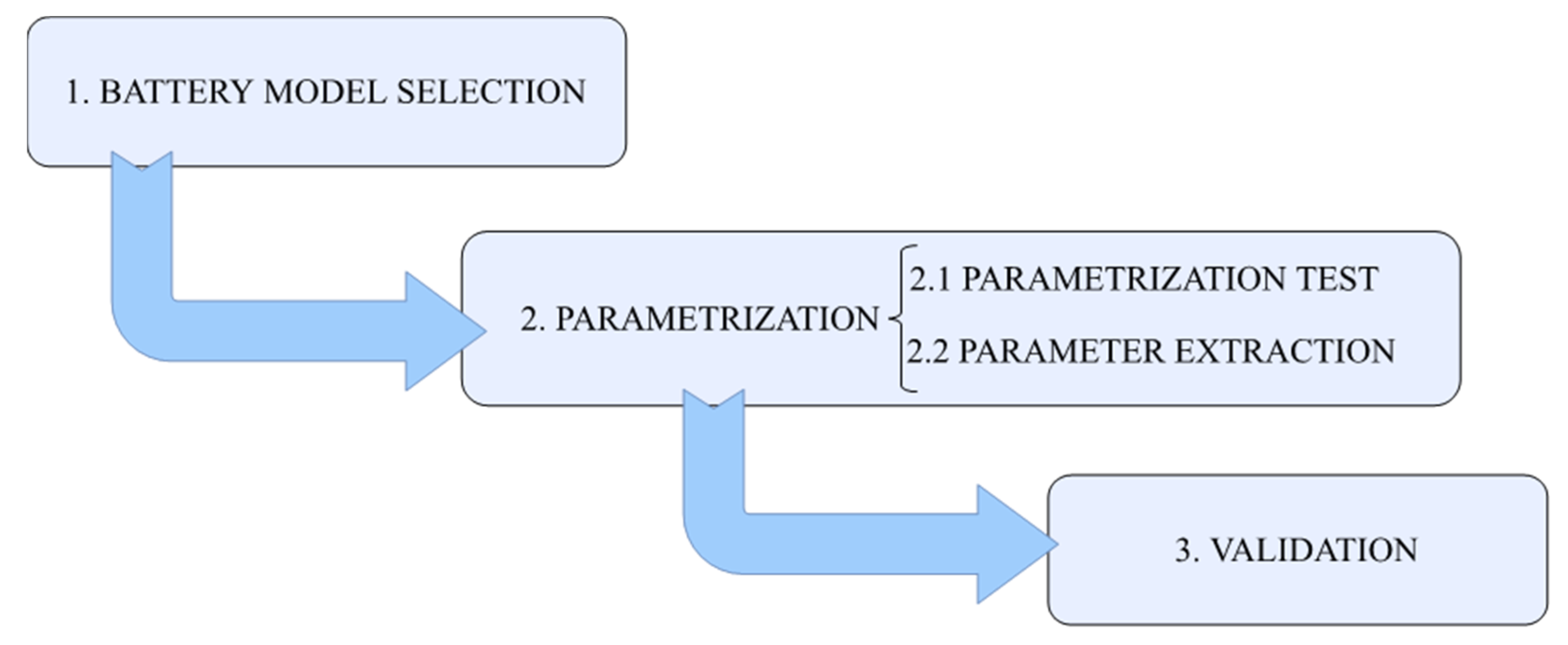 Energies 14 07255 g001