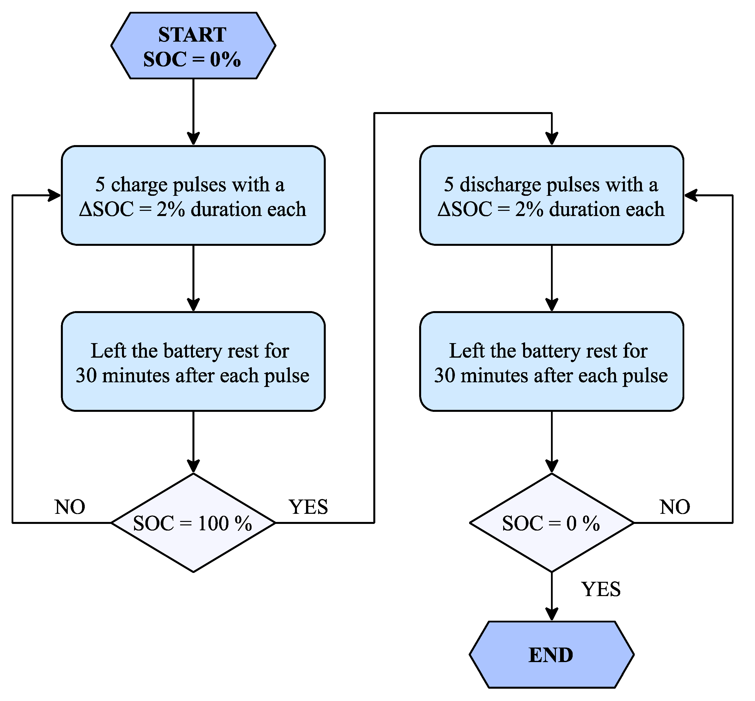 Energies 14 07255 g003