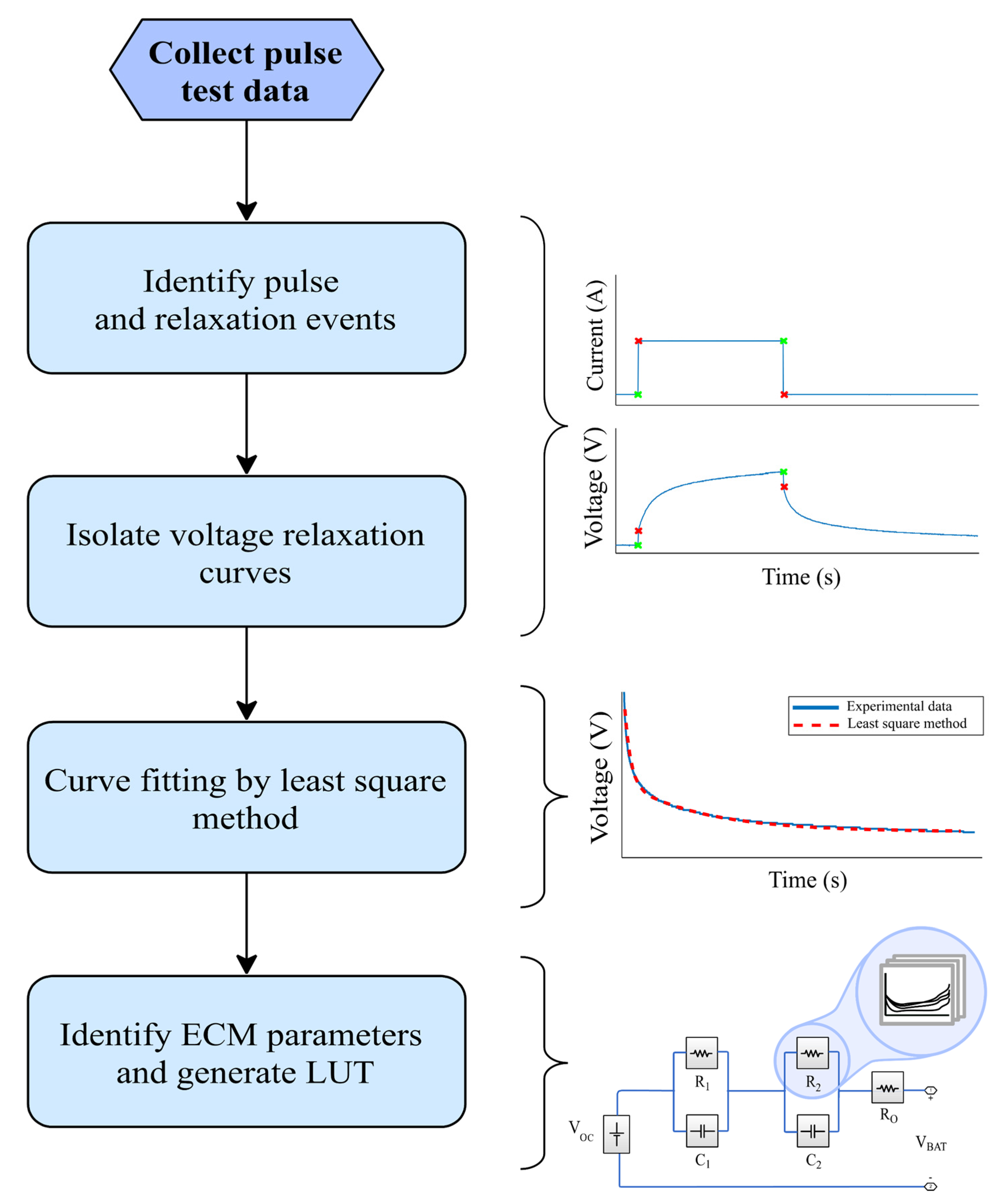 Energies 14 07255 g007