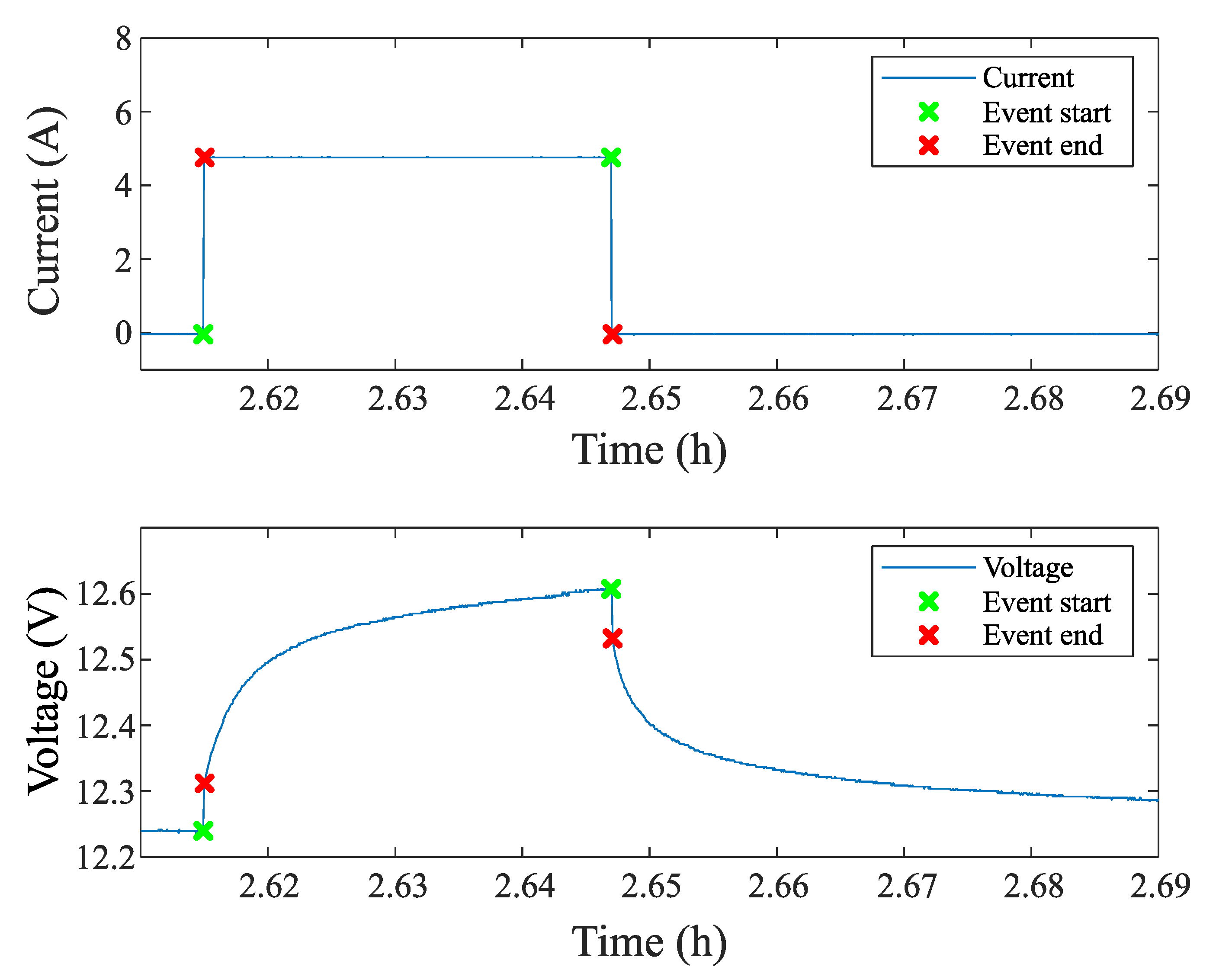 Energies 14 07255 g008