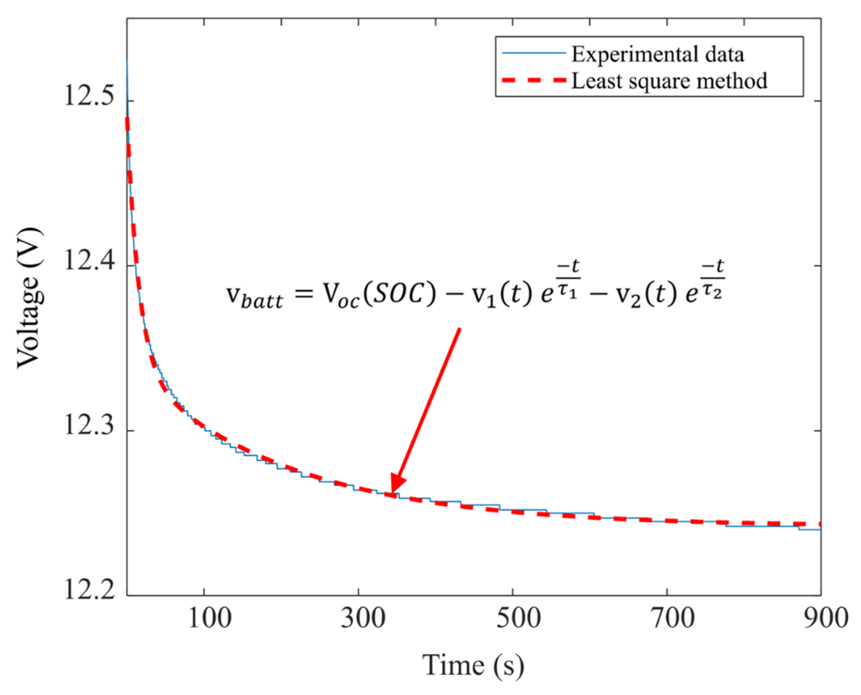 Energies 14 07255 g009