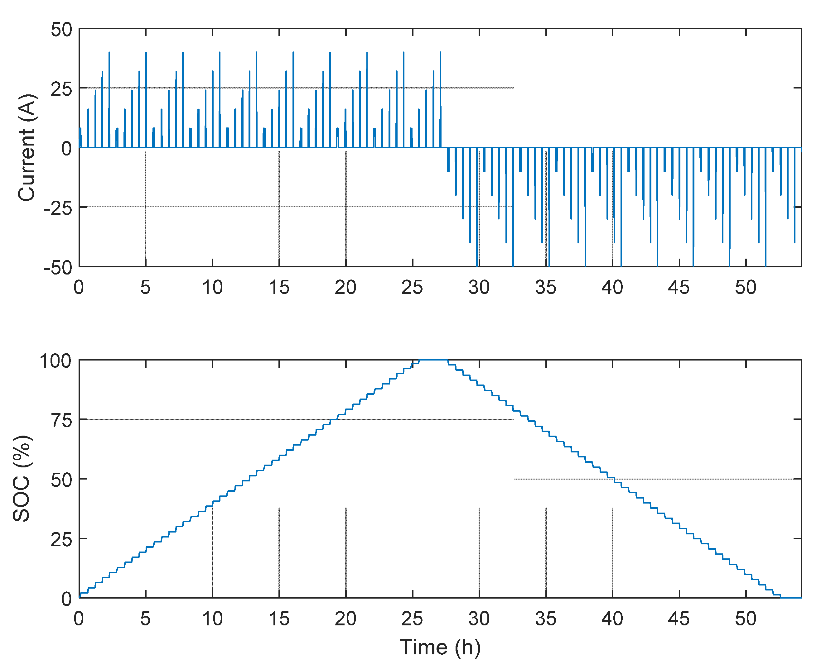 Energies 14 07255 g010