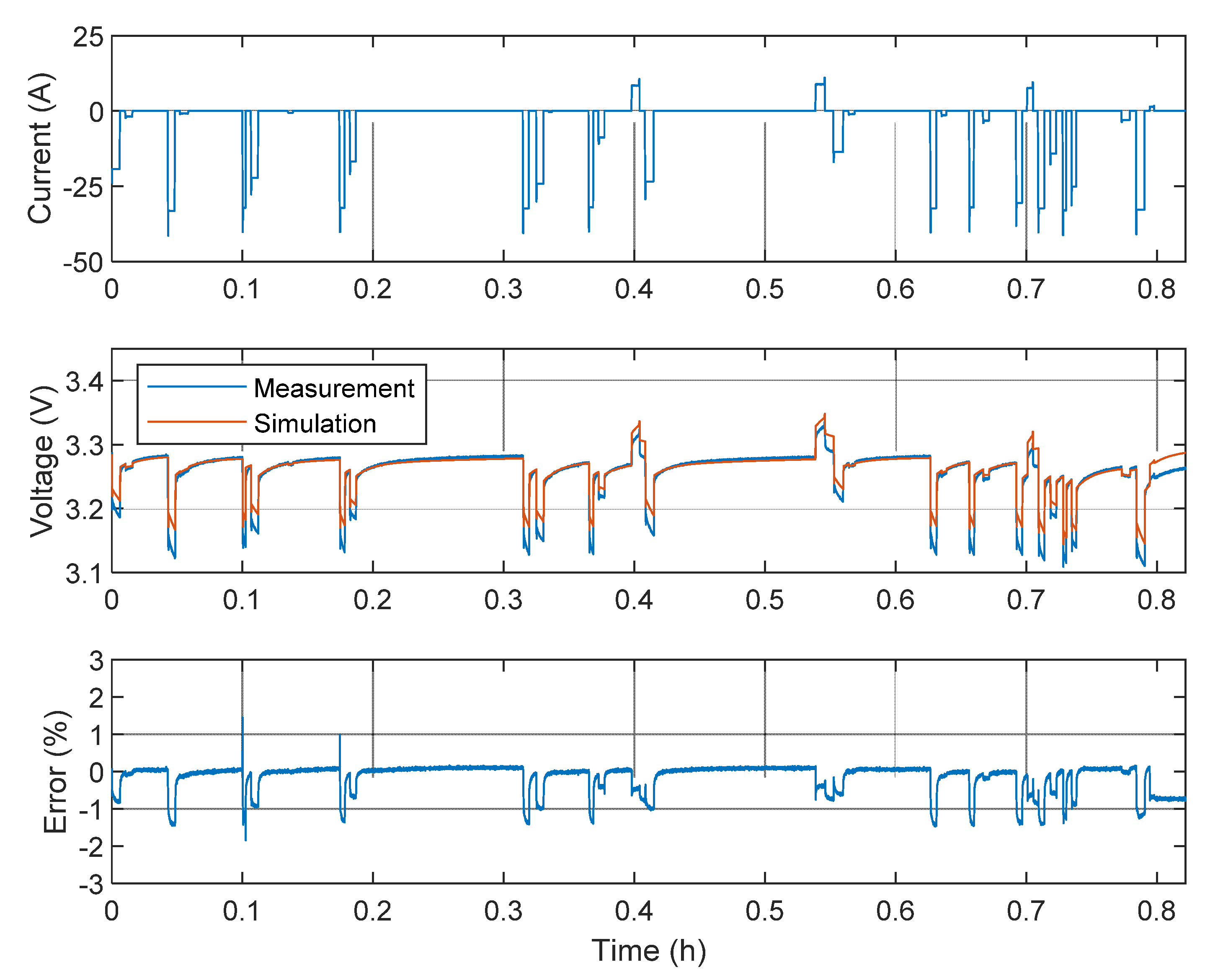 Energies 14 07255 g012