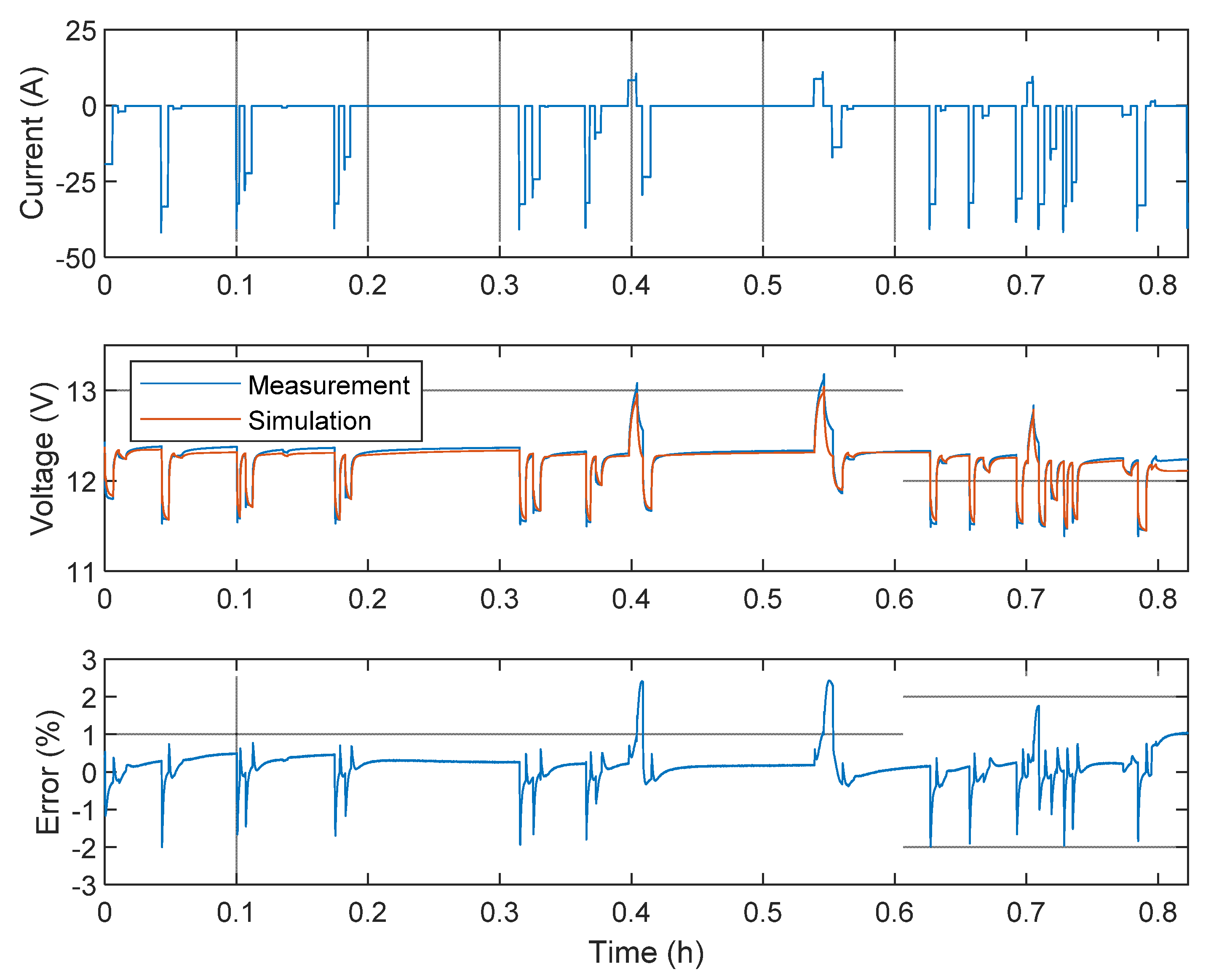 Energies 14 07255 g013