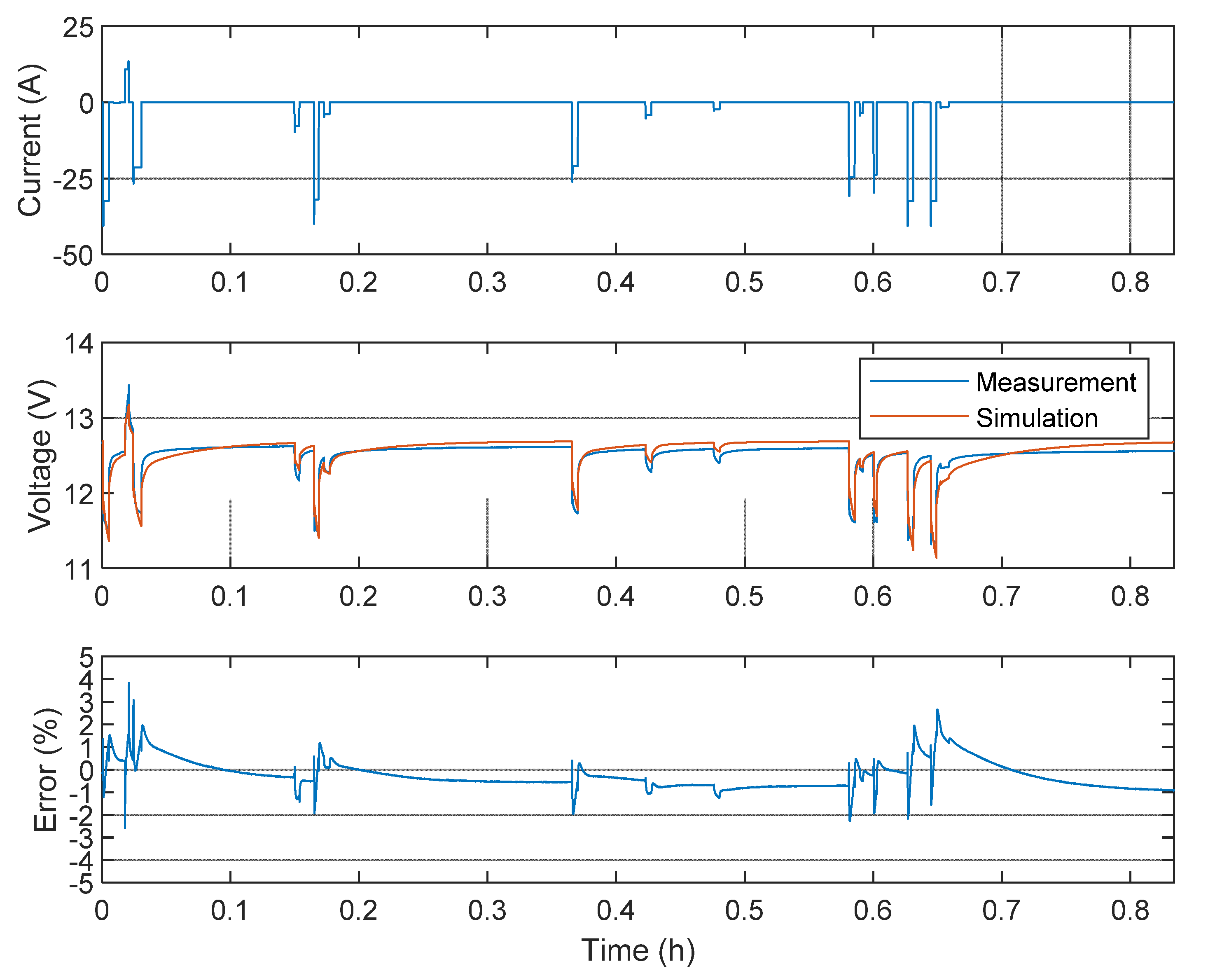 Energies 14 07255 g014