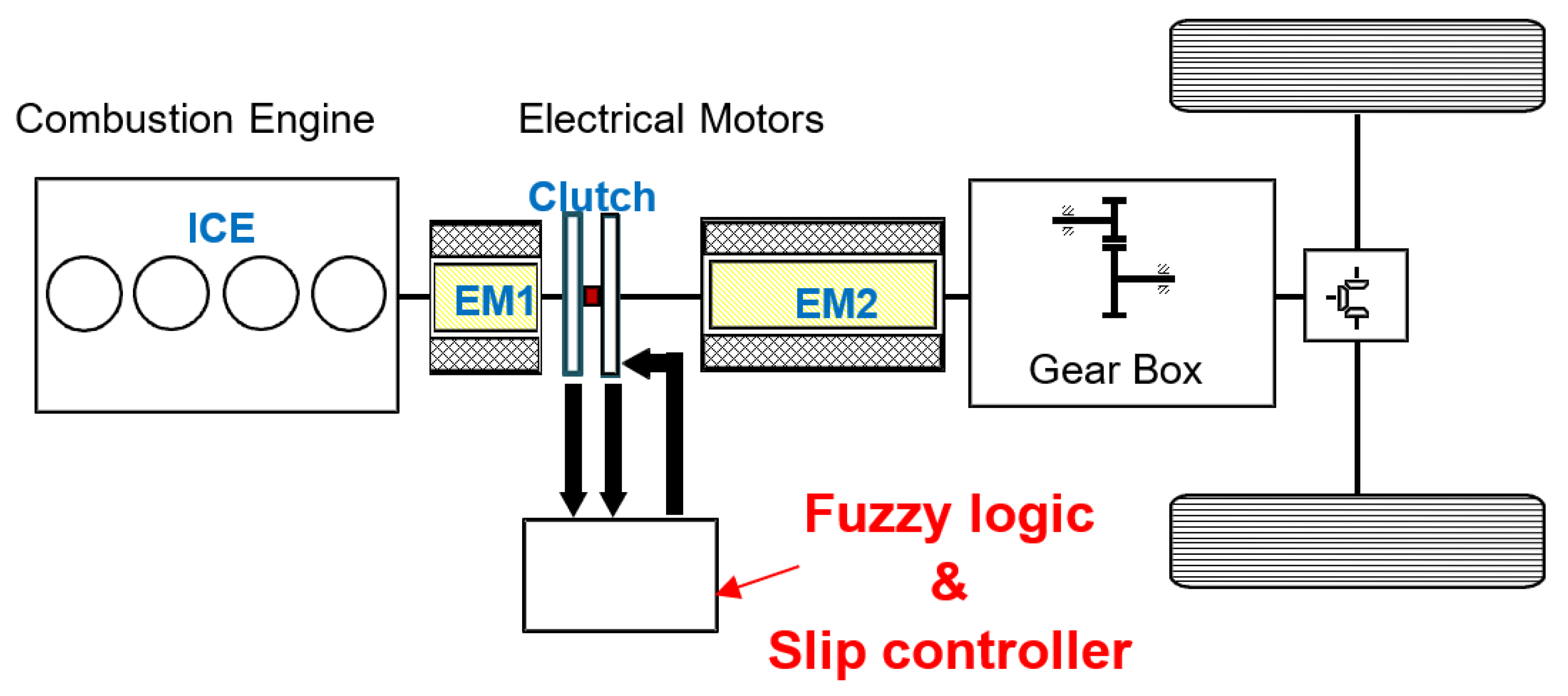 Energies 14 07256 g002