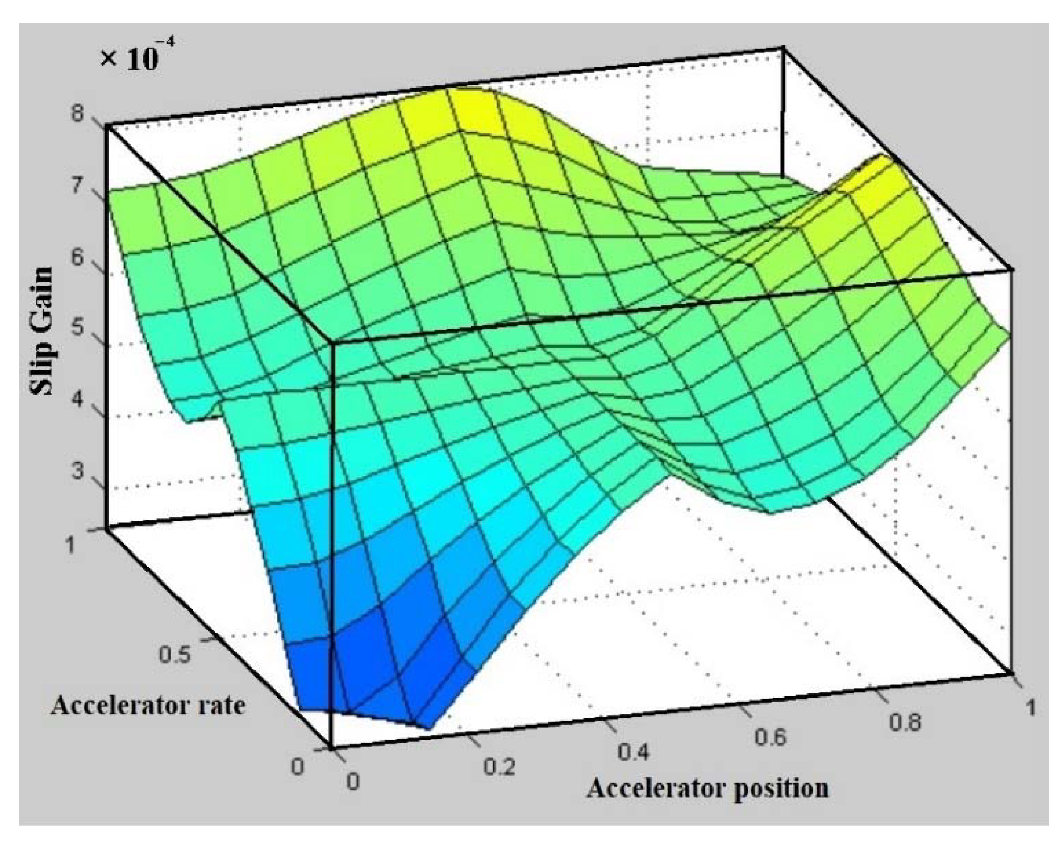 Energies 14 07256 g005
