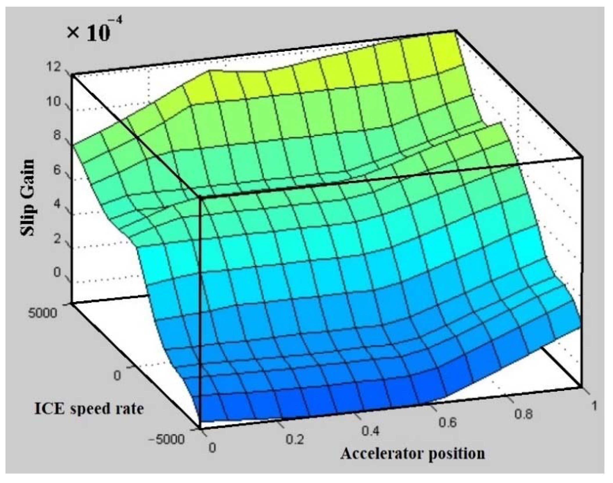 Energies 14 07256 g007